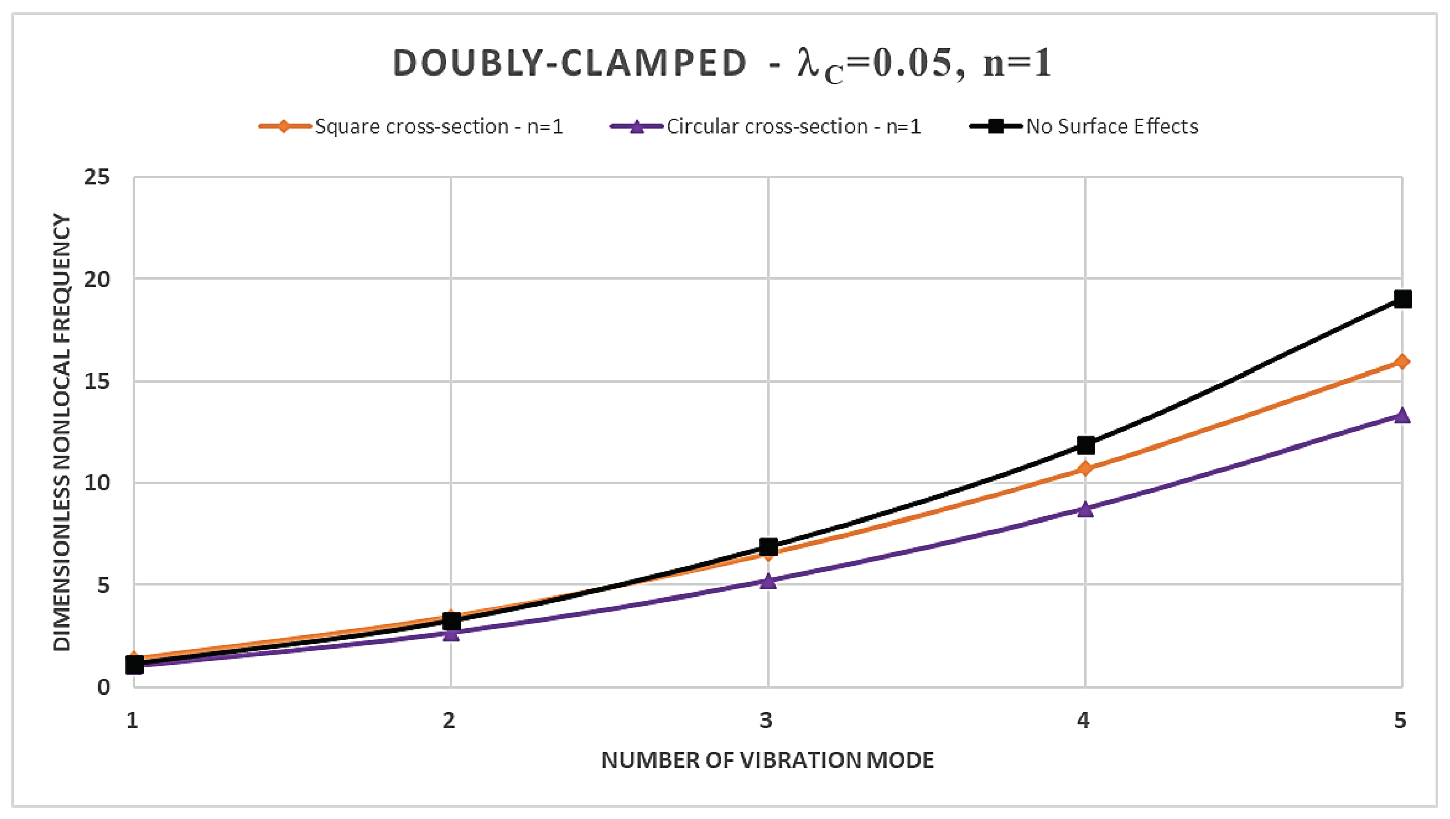 Preprints 95893 g005