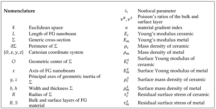 Preprints 95893 i001