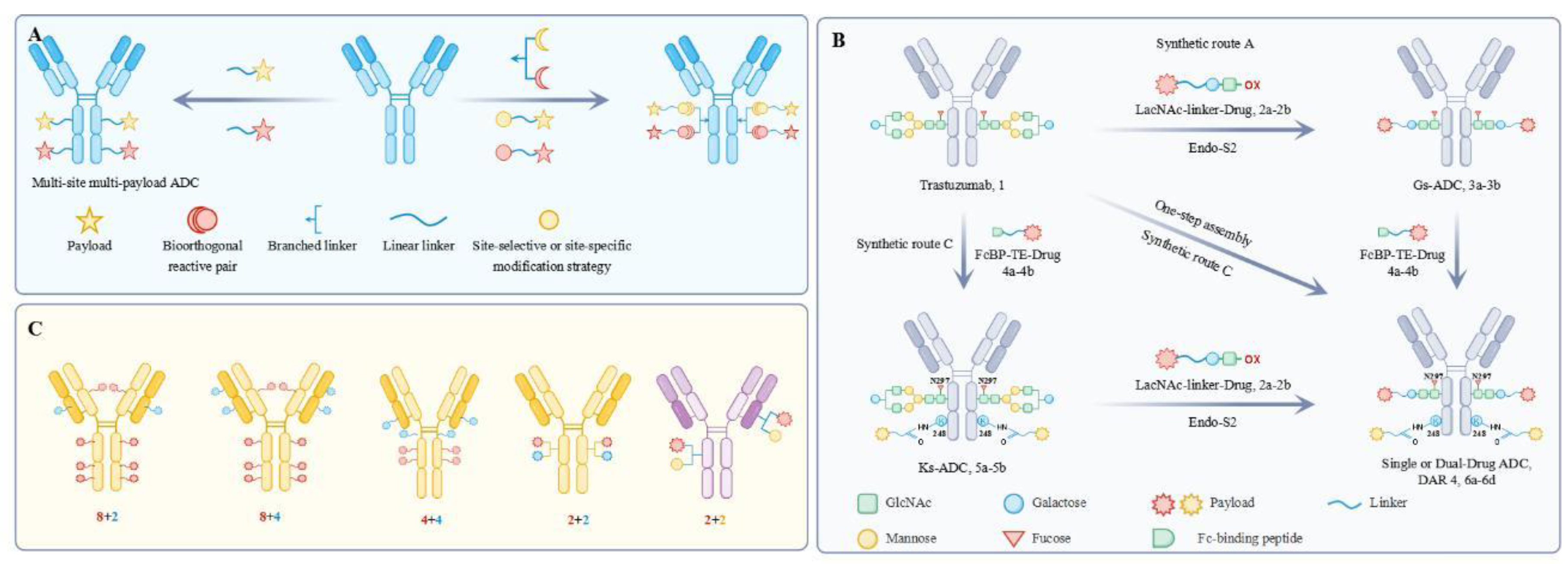 Preprints 210954 g001