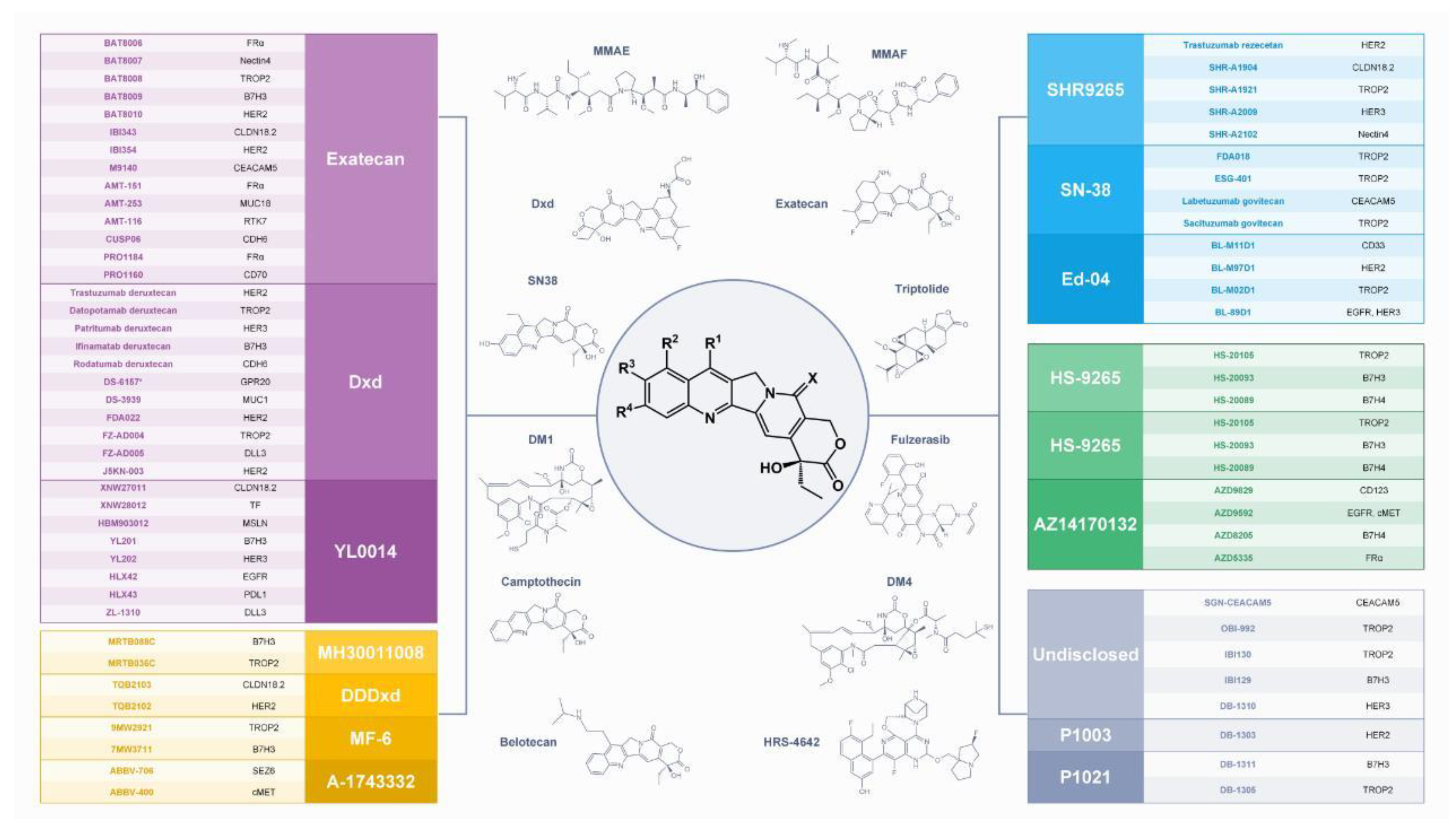 Preprints 210954 g003