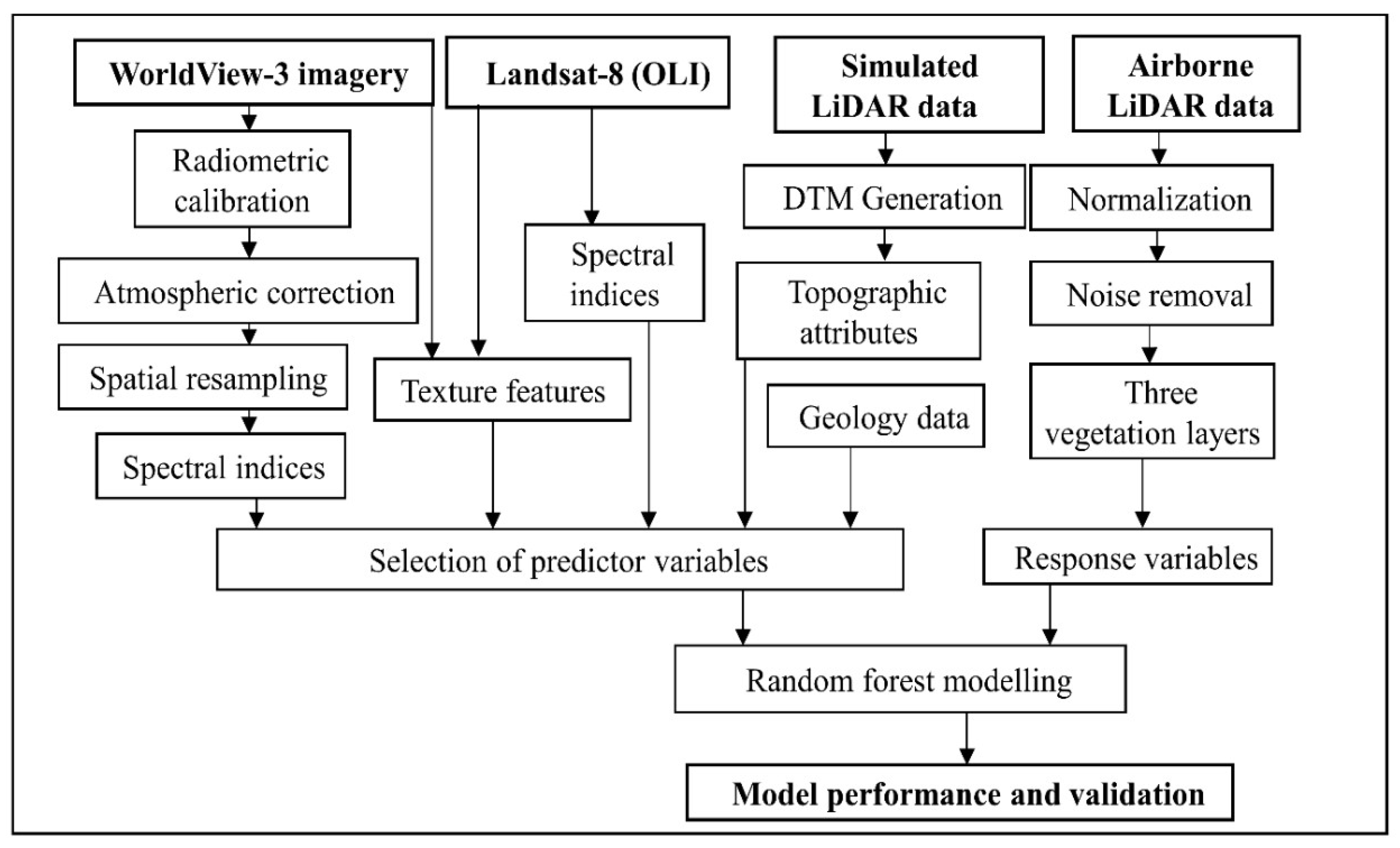 Preprints 152732 g002