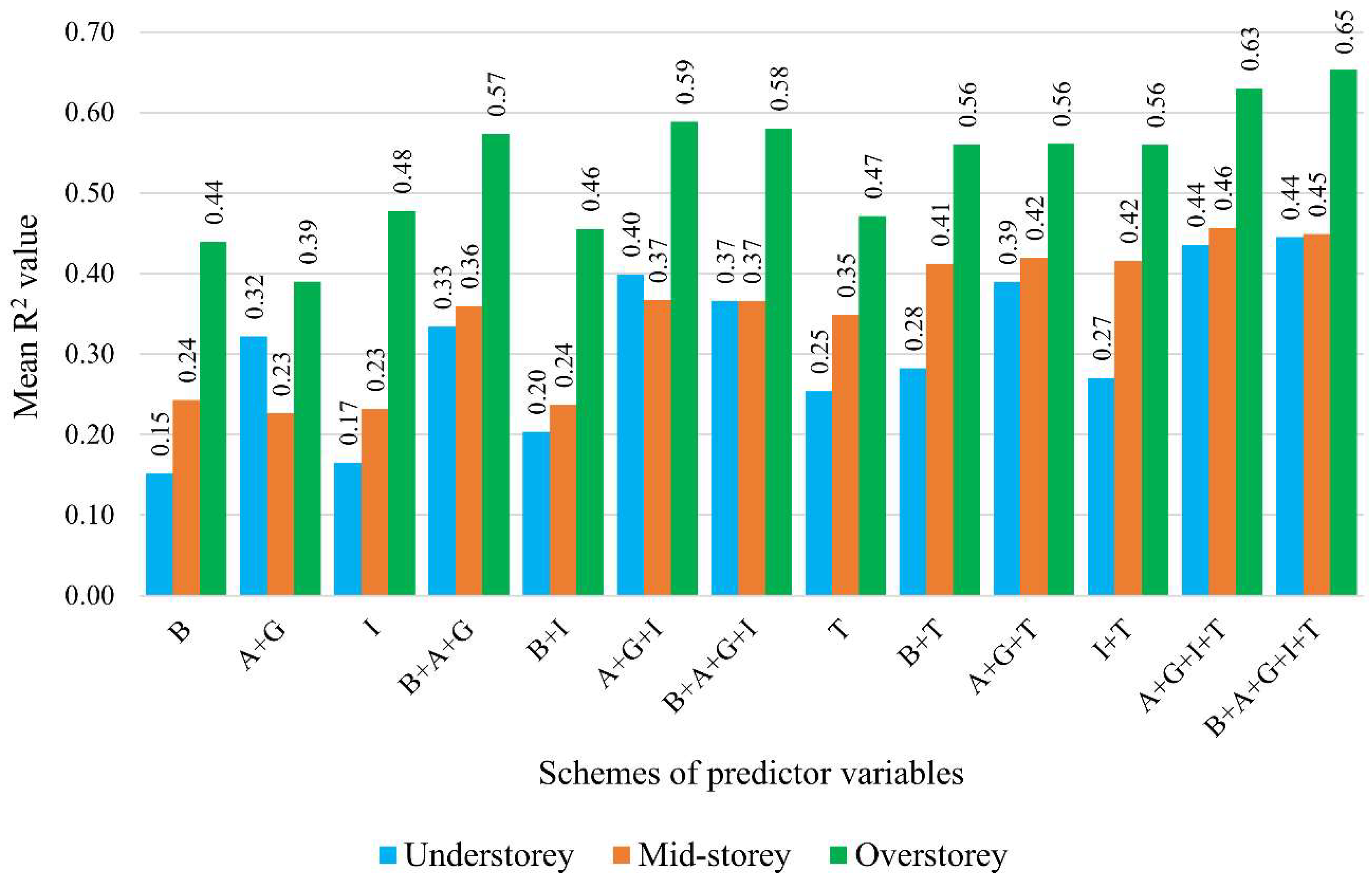 Preprints 152732 g003