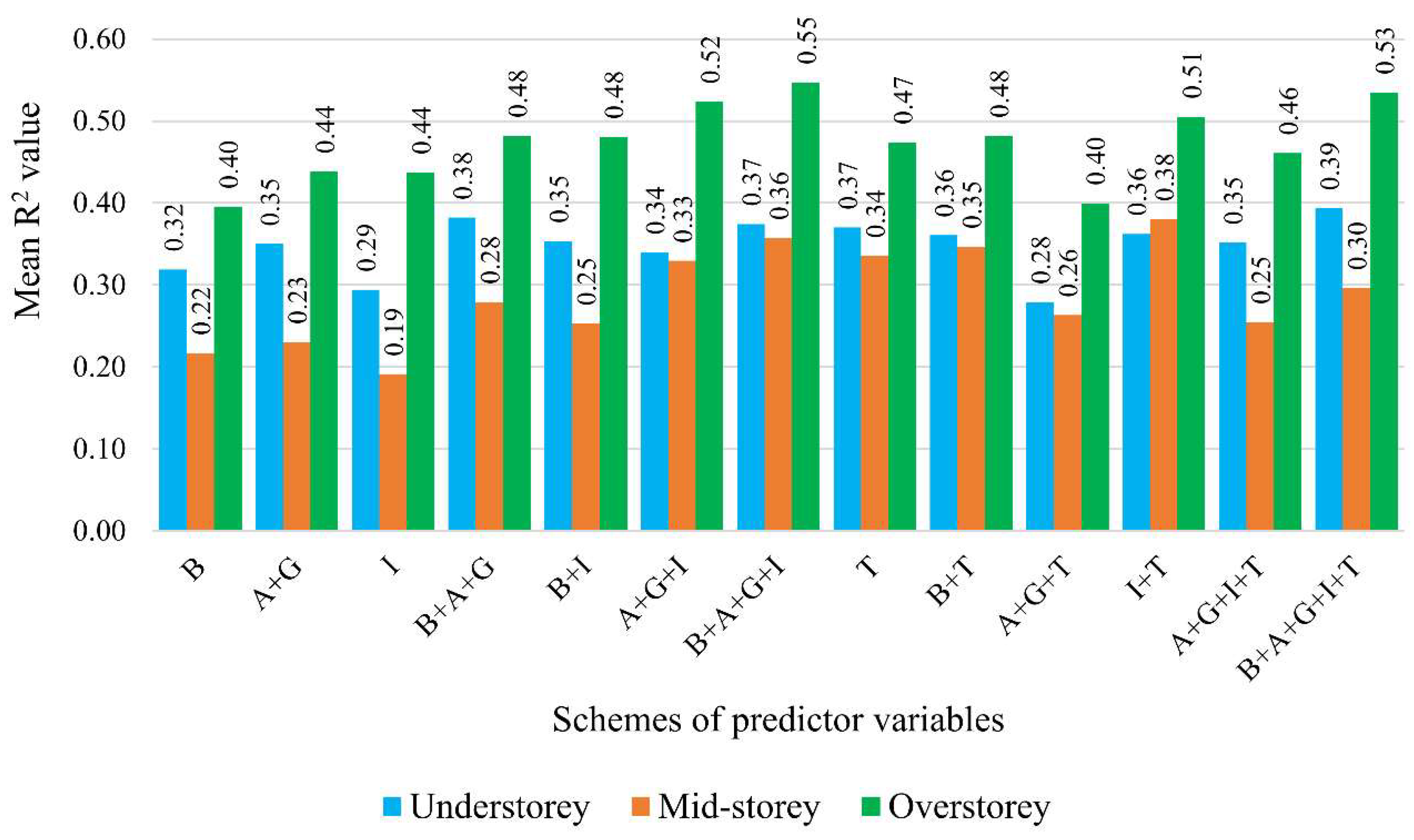 Preprints 152732 g004