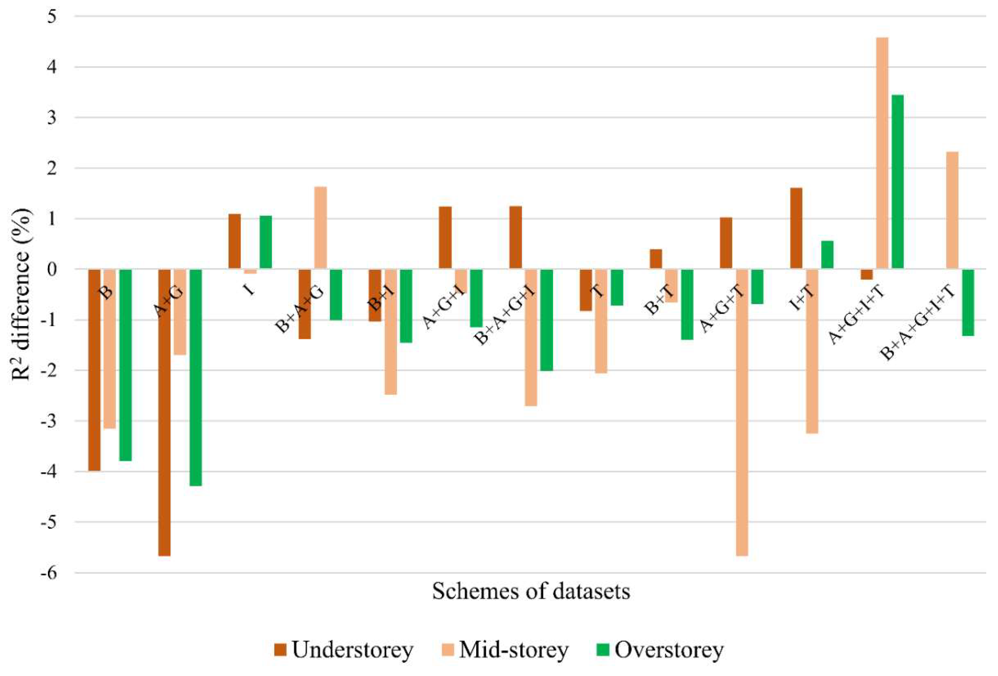 Preprints 152732 g008