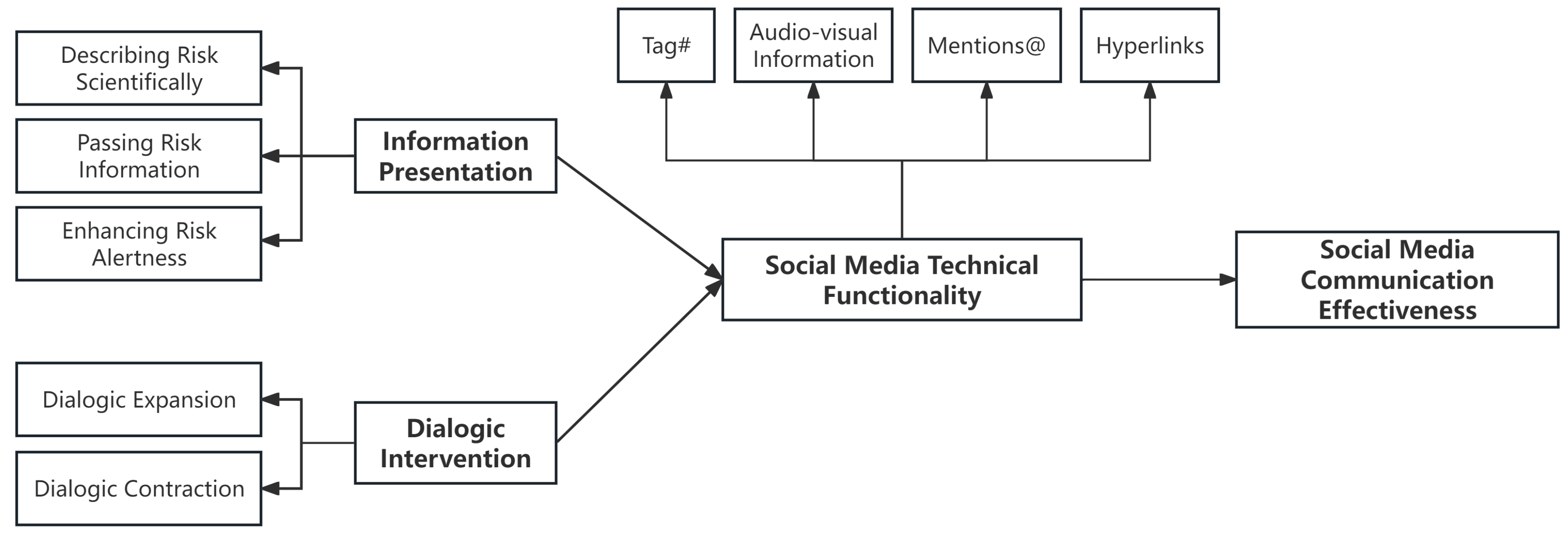 Preprints 150883 g001