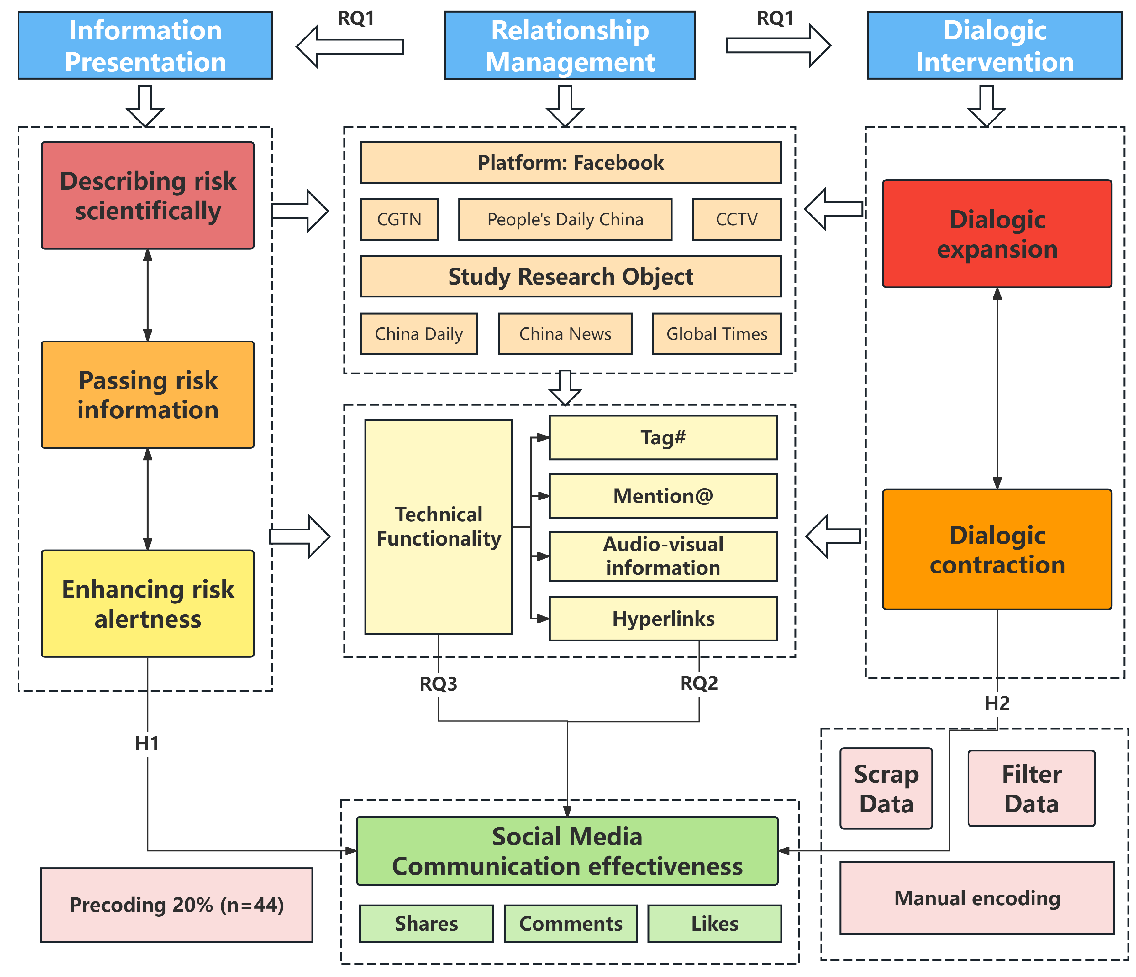 Preprints 150883 g002