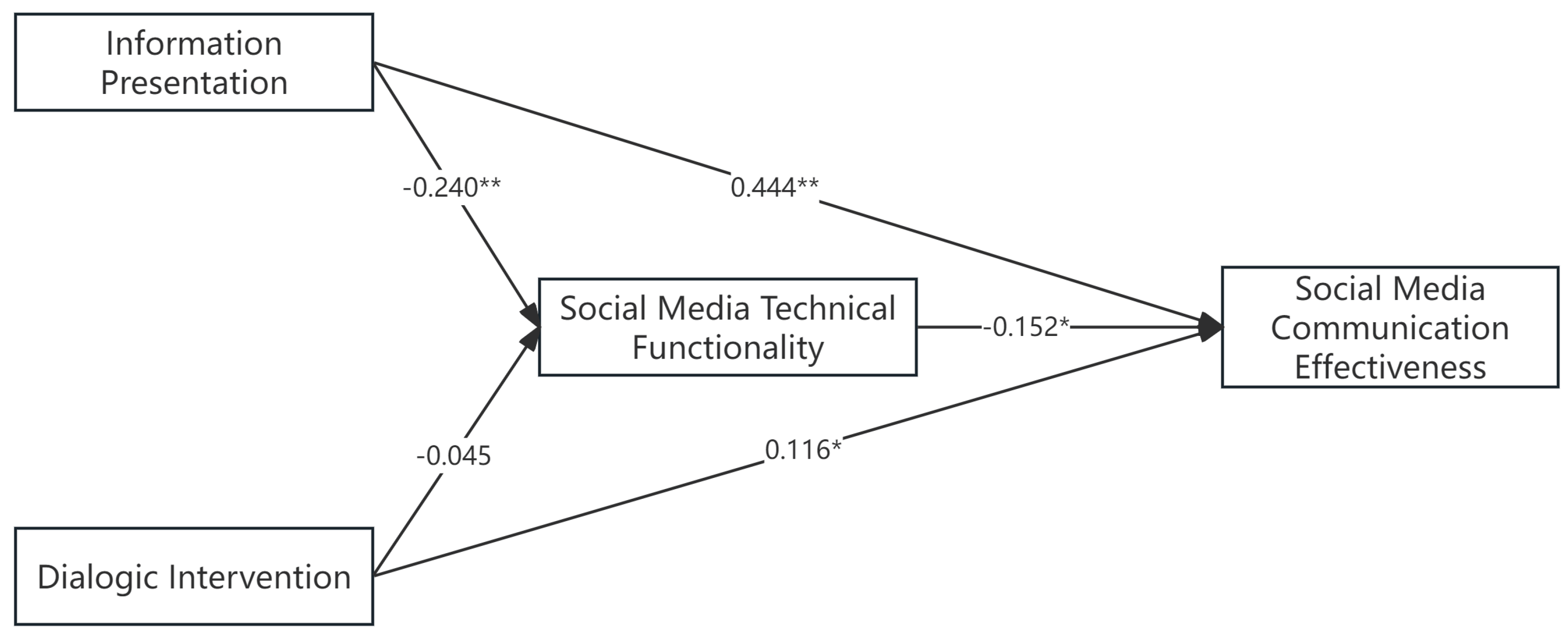 Preprints 150883 g003