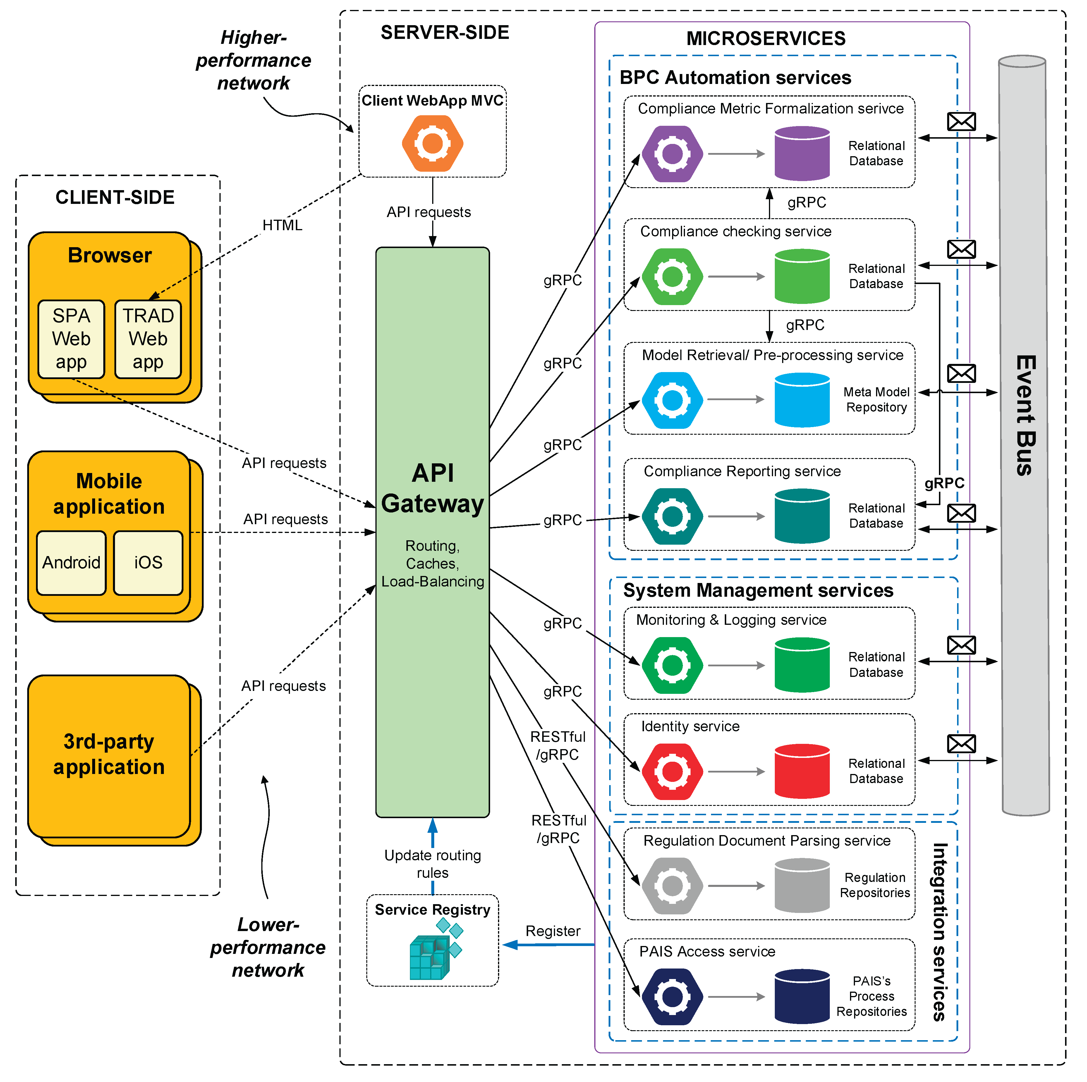 Preprints 188675 g001