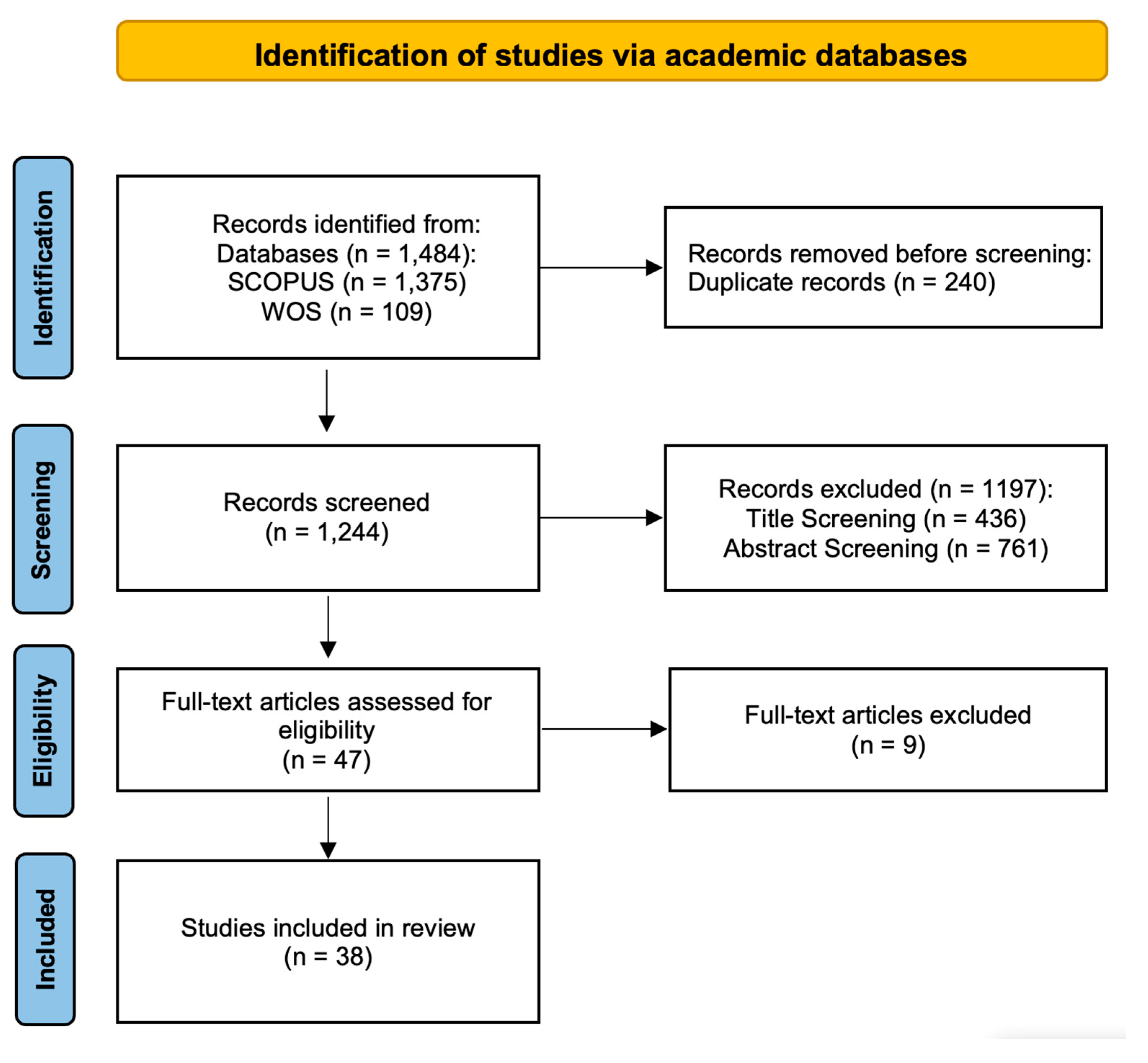 Preprints 188675 g002