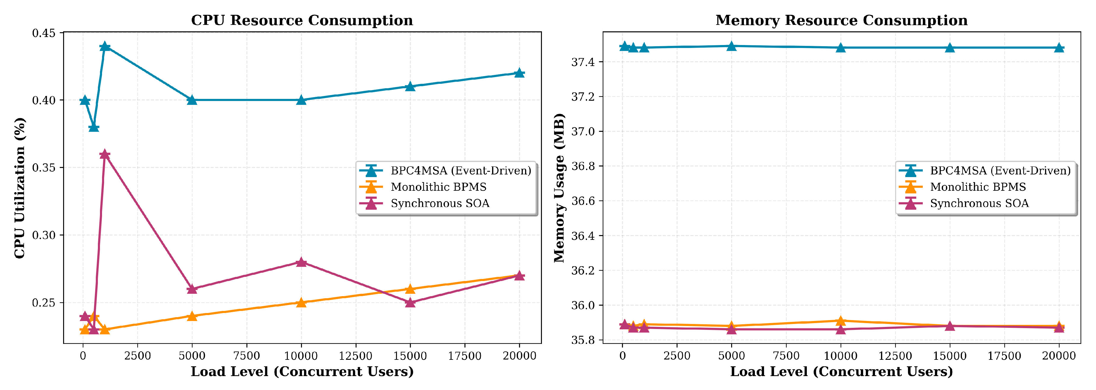 Preprints 188675 g003