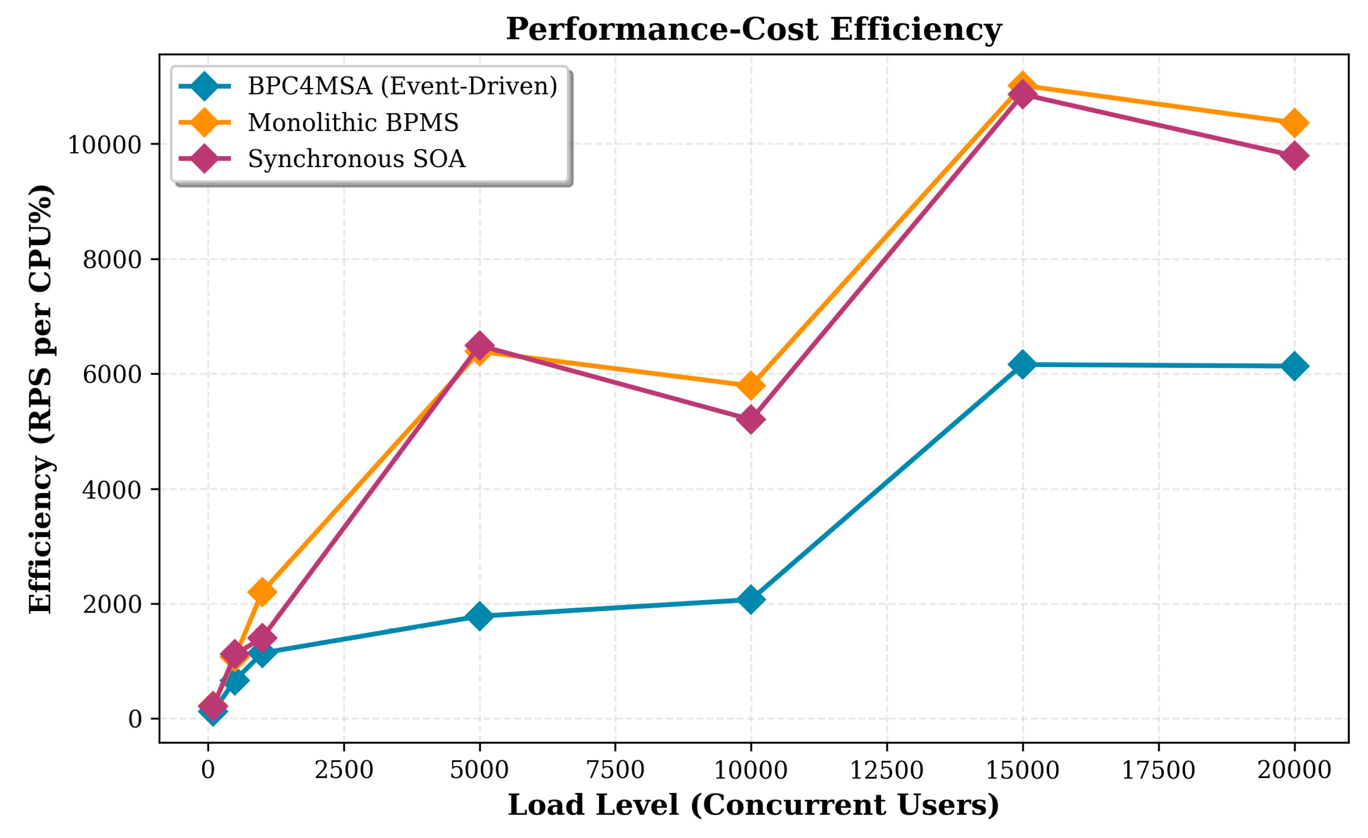 Preprints 188675 g004