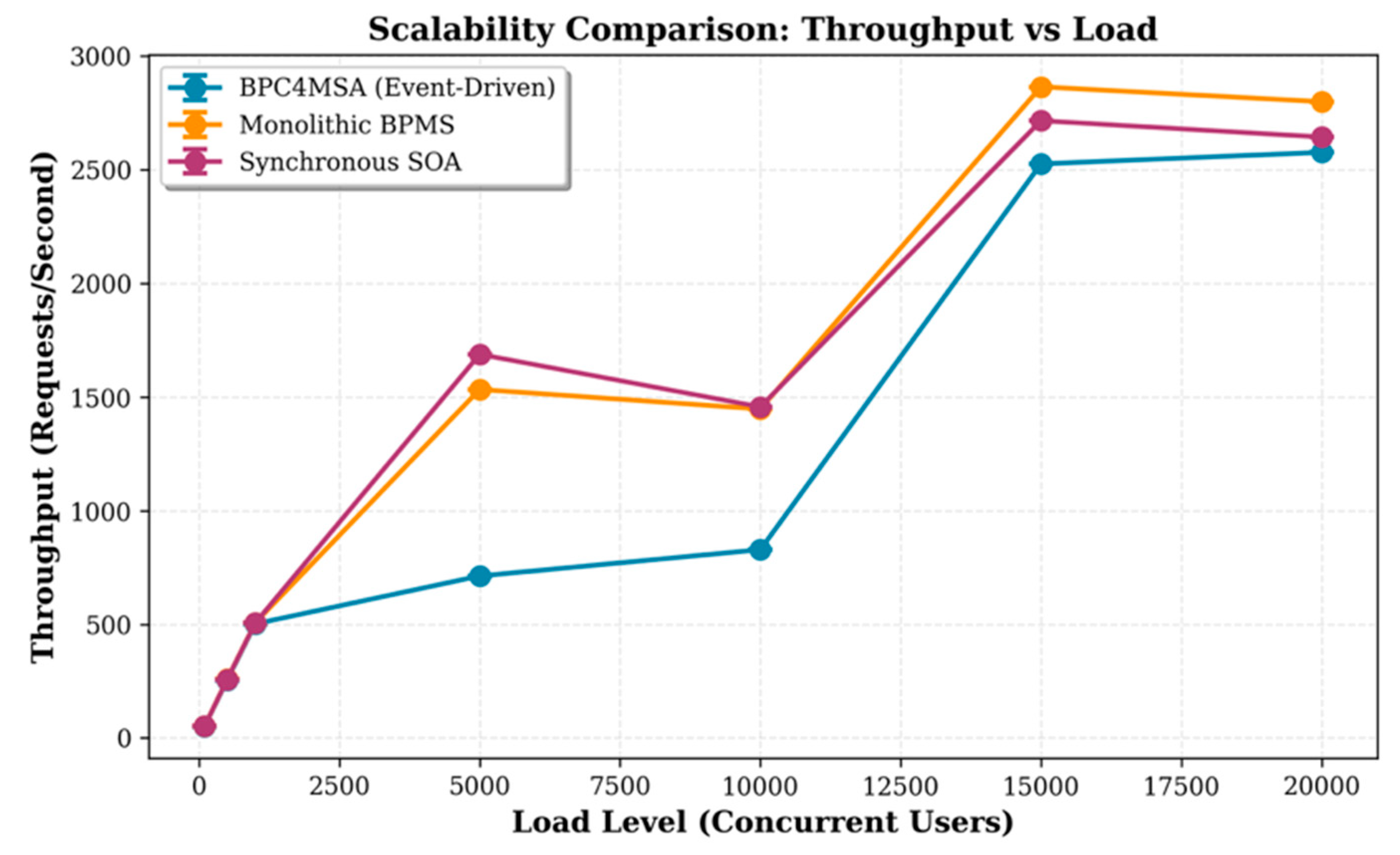 Preprints 188675 g005