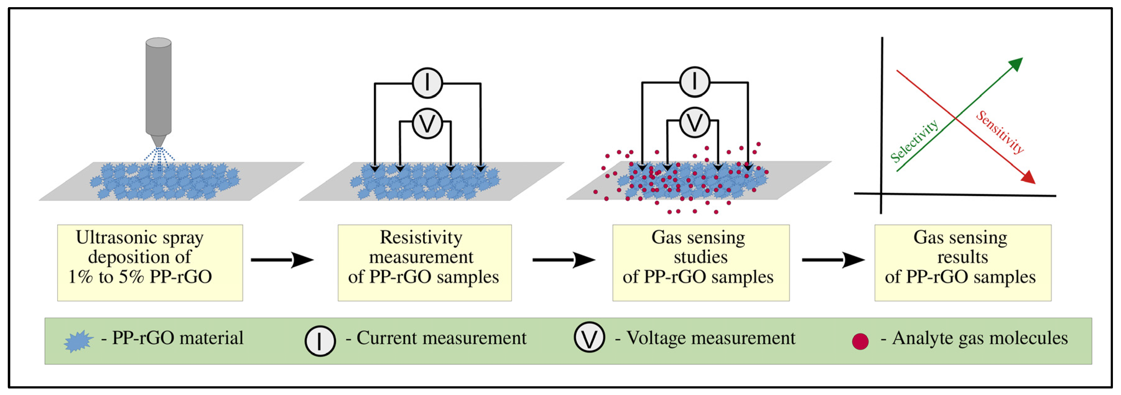 Preprints 156632 g001