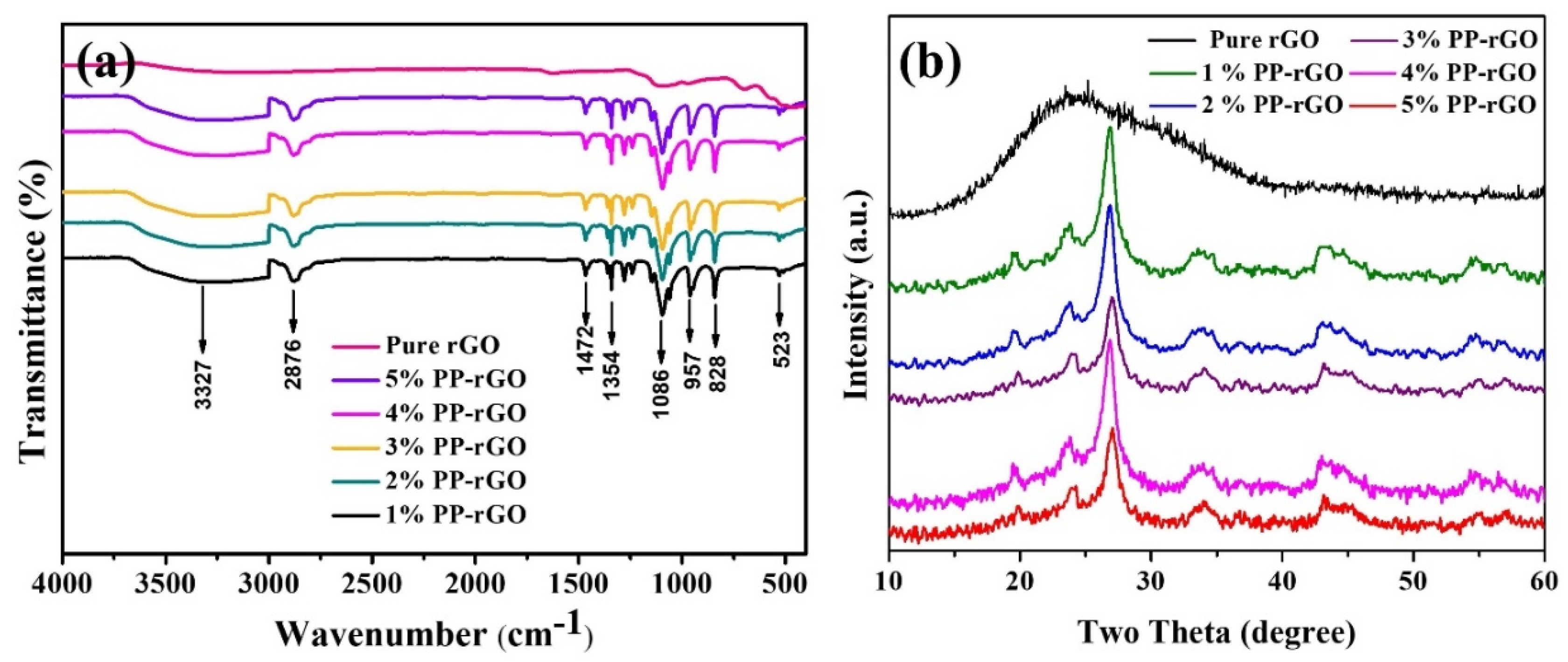 Preprints 156632 g003