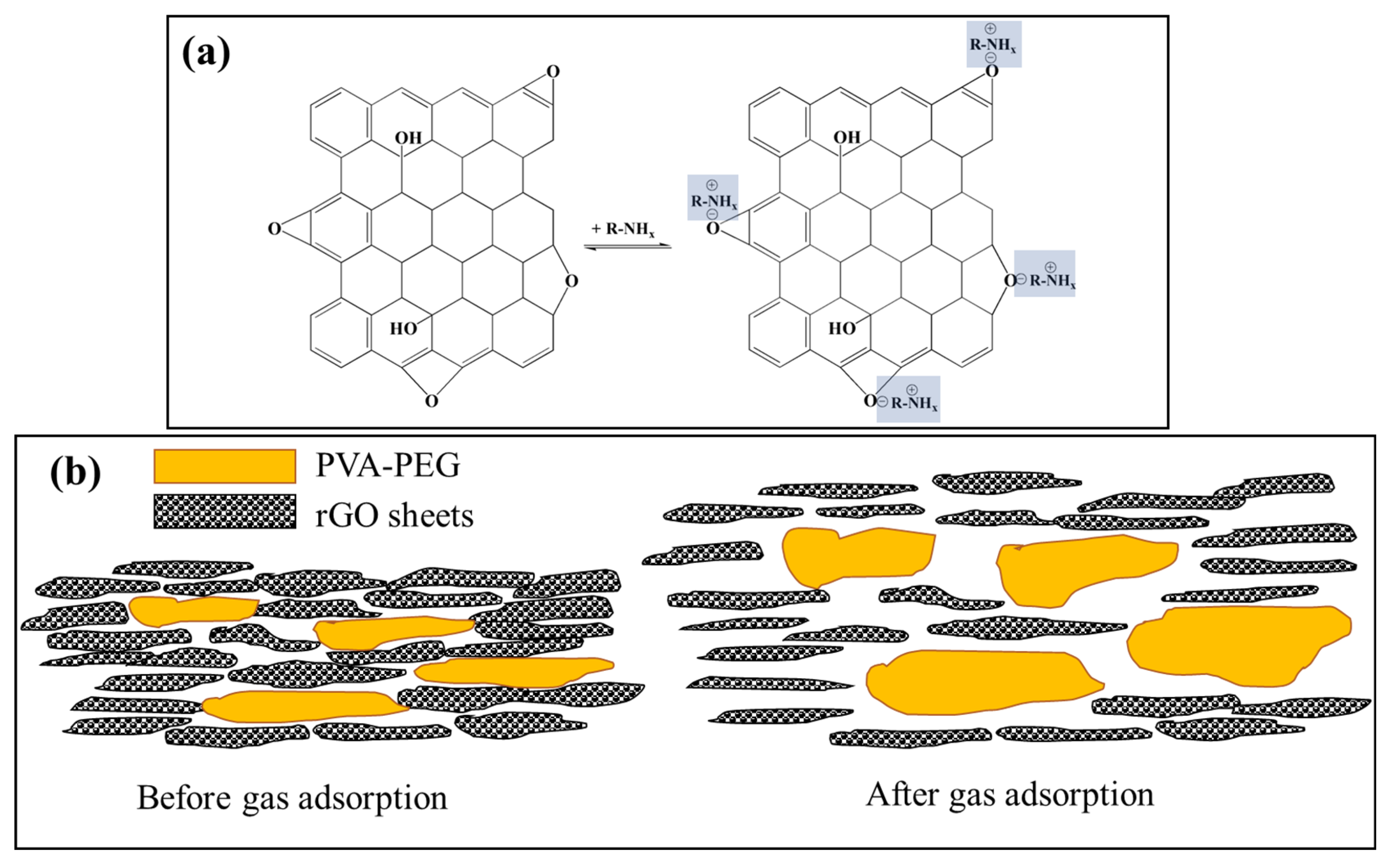Preprints 156632 g006