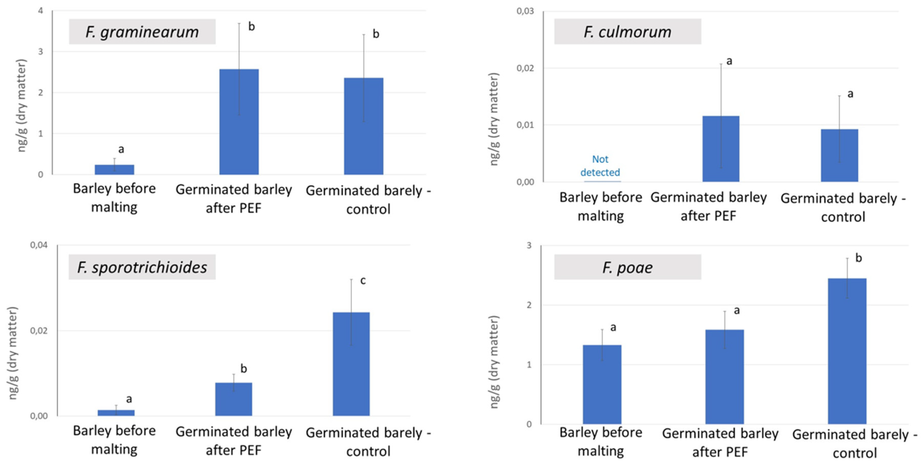 Preprints 142382 g001