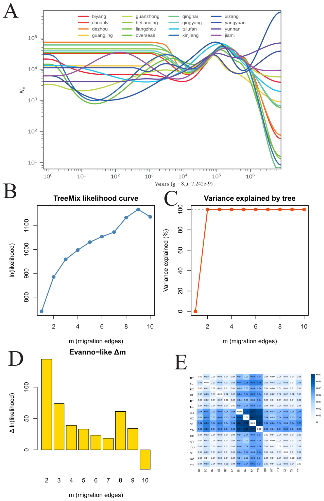 Preprints 236840 g003 Preprints 236840 g003