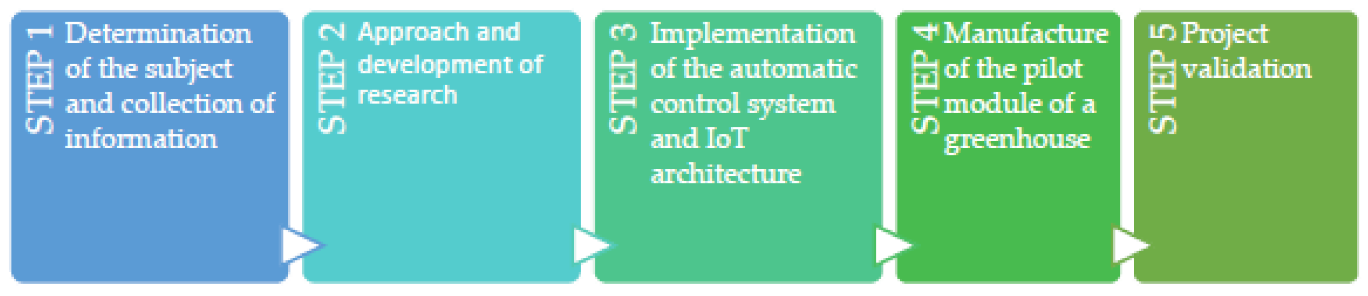 Preprints 138972 g001