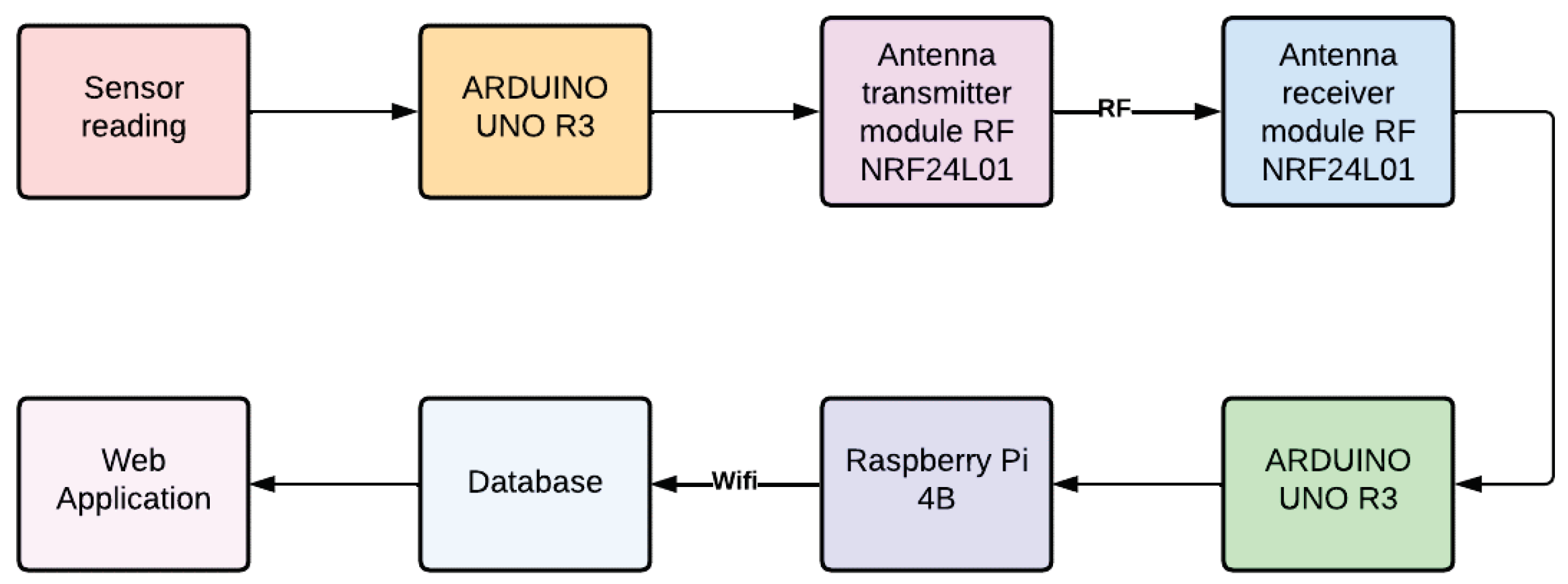 Preprints 138972 g002