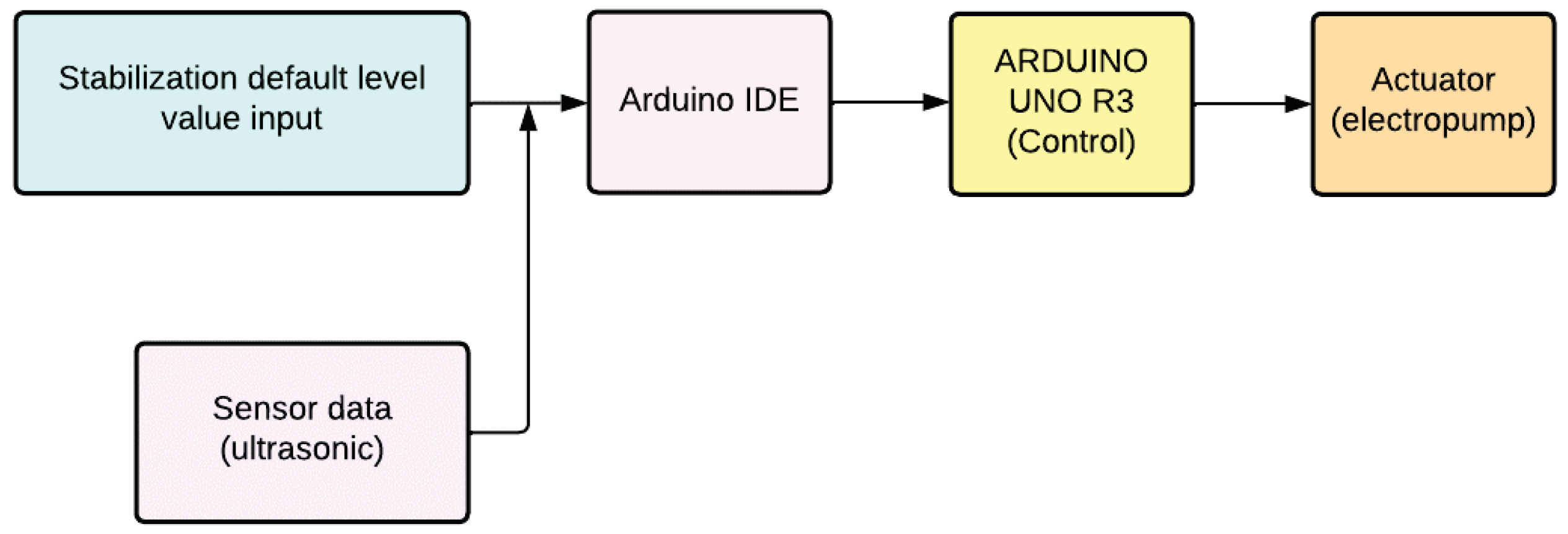 Preprints 138972 g003