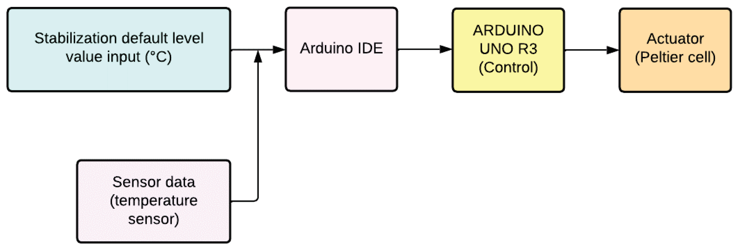 Preprints 138972 g004