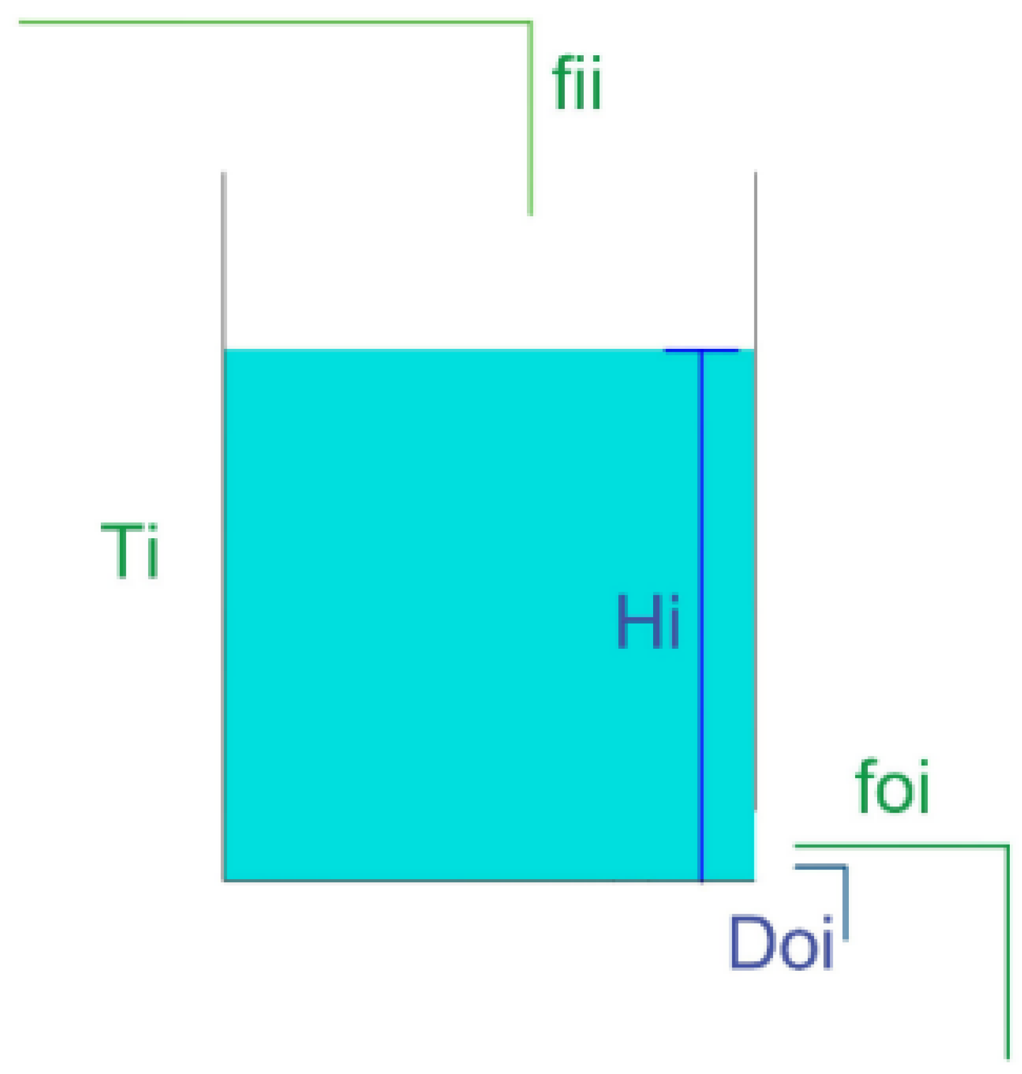 Preprints 138972 g006