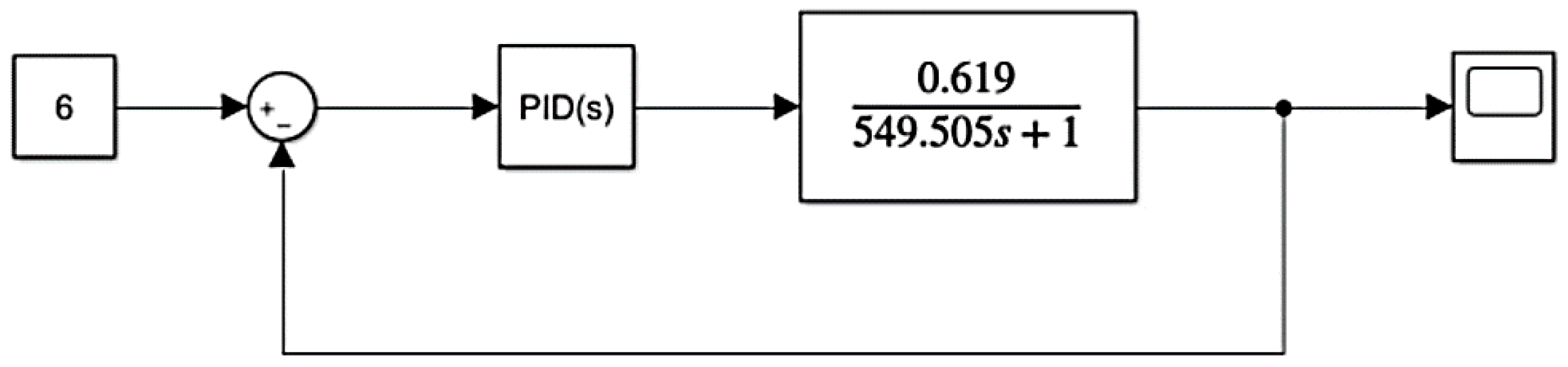 Preprints 138972 g007