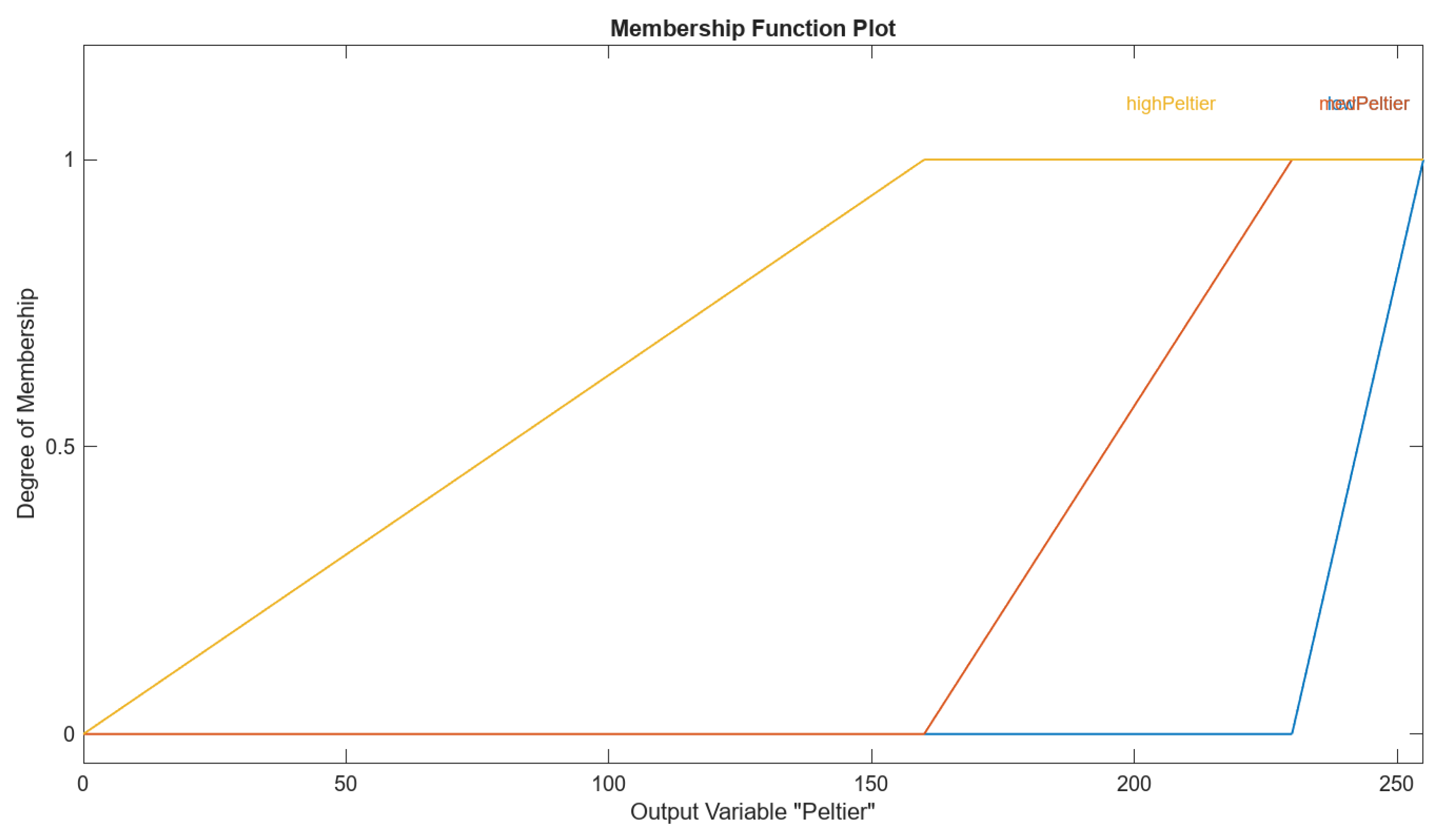 Preprints 138972 g011