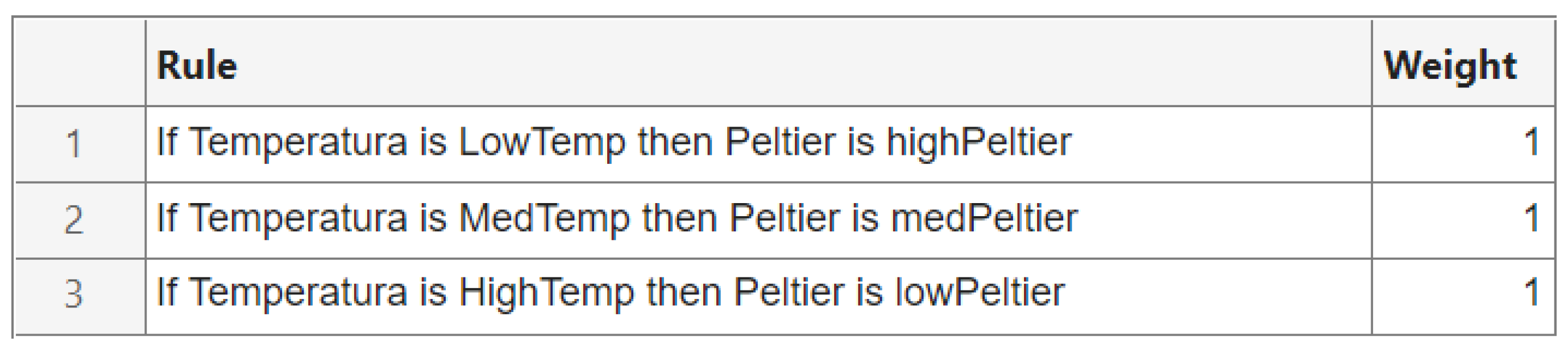 Preprints 138972 g012