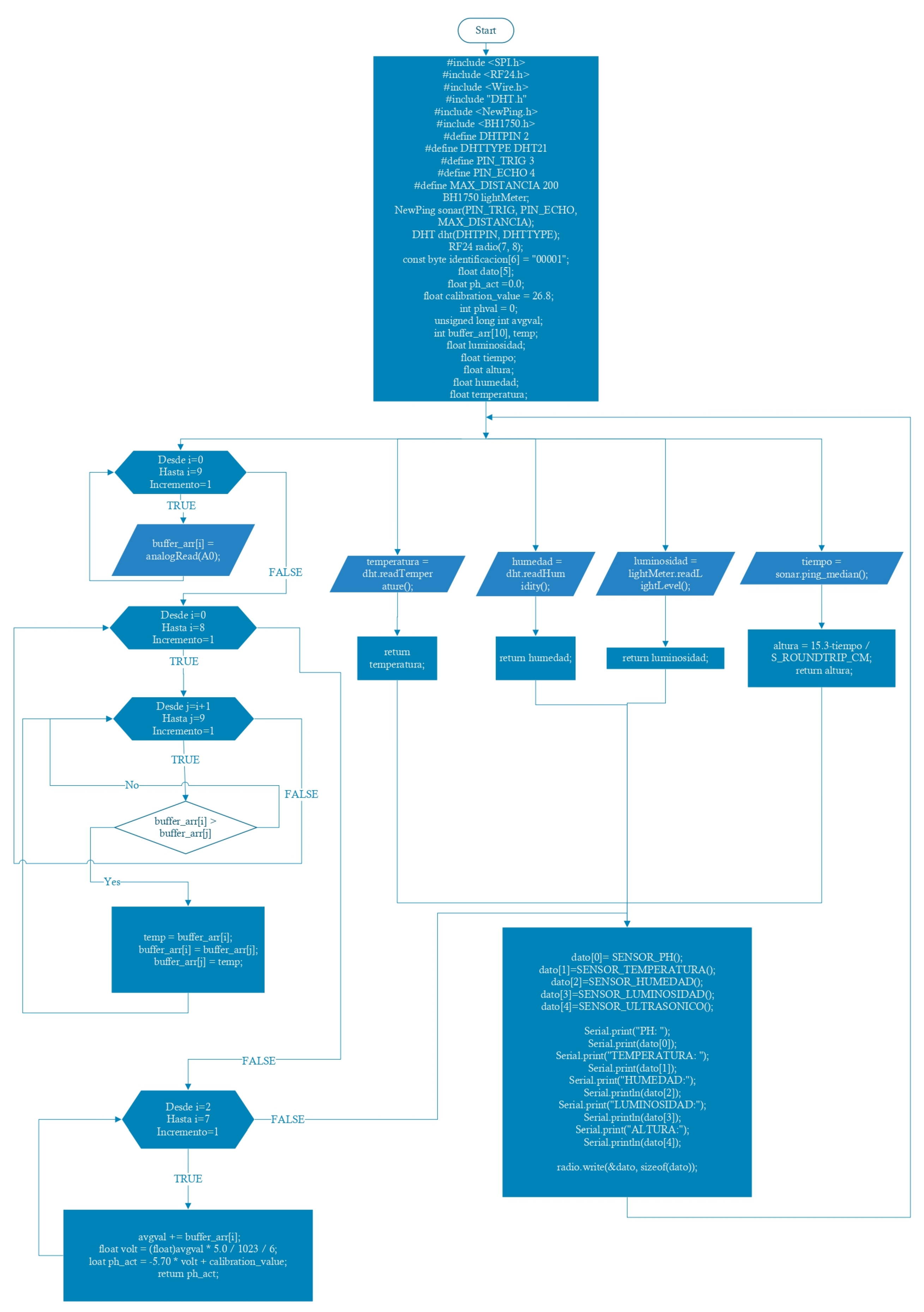 Preprints 138972 g026