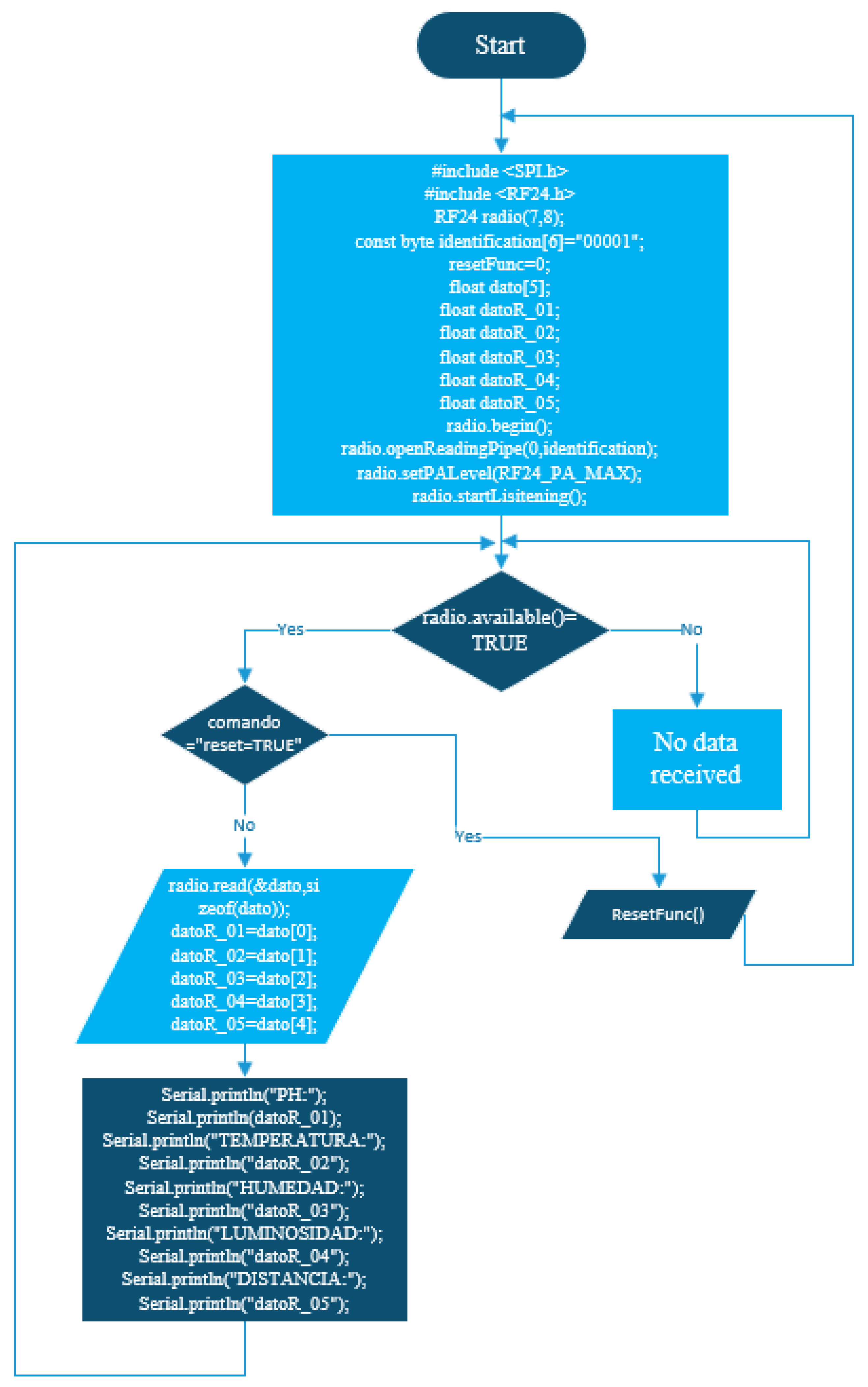 Preprints 138972 g027