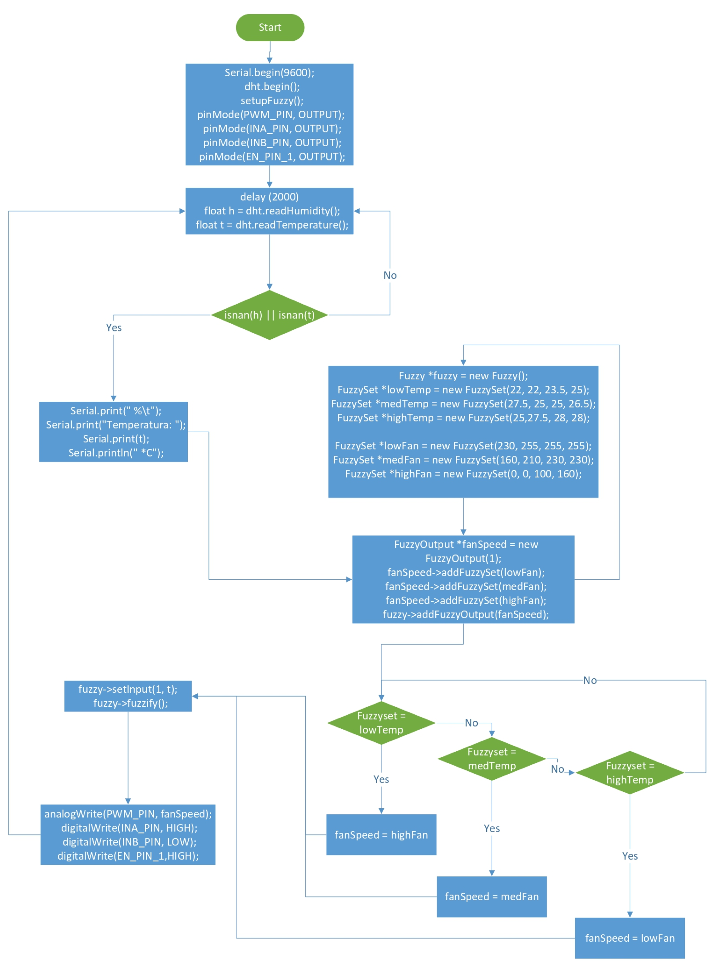 Preprints 138972 g029