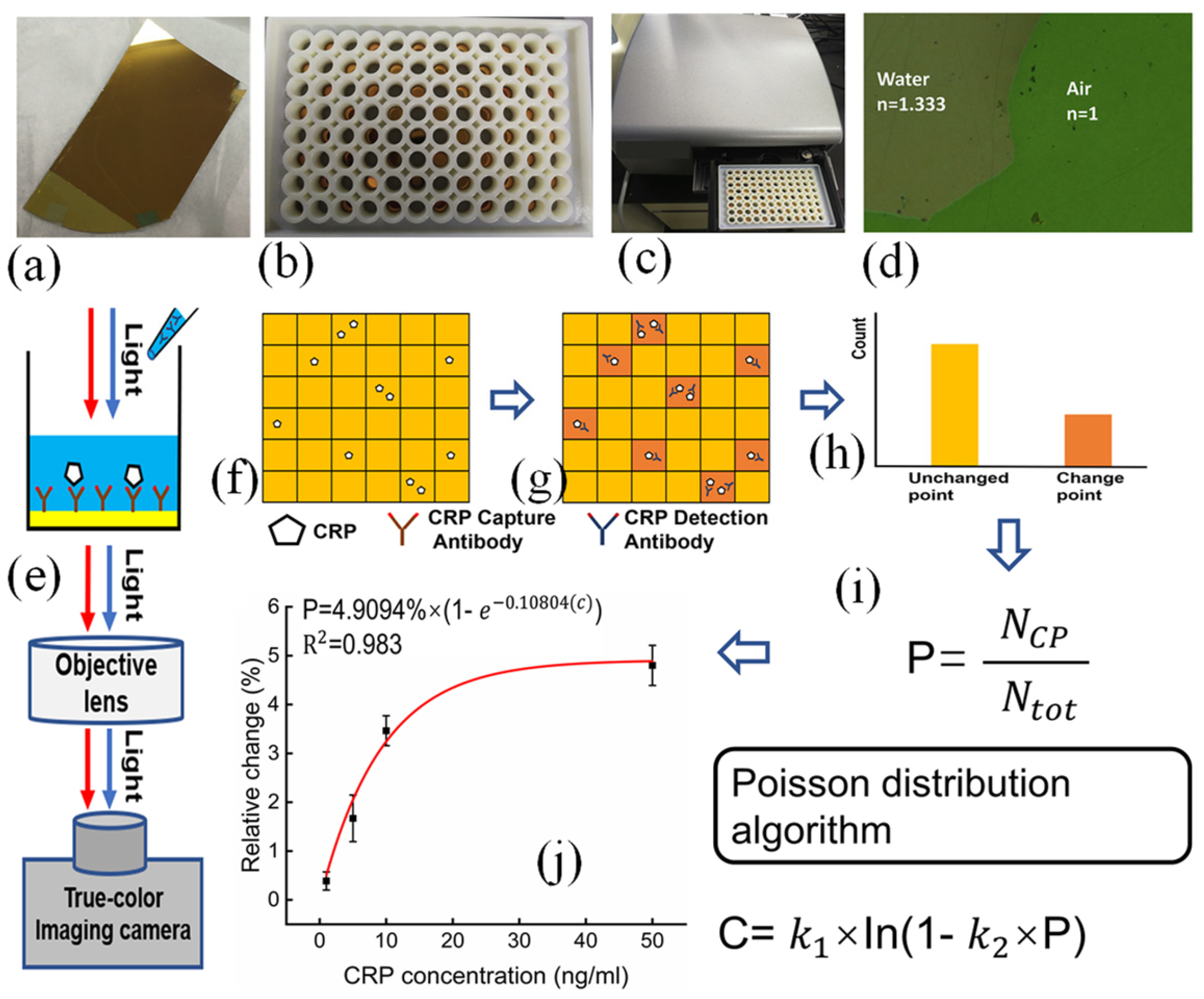Preprints 143051 g005