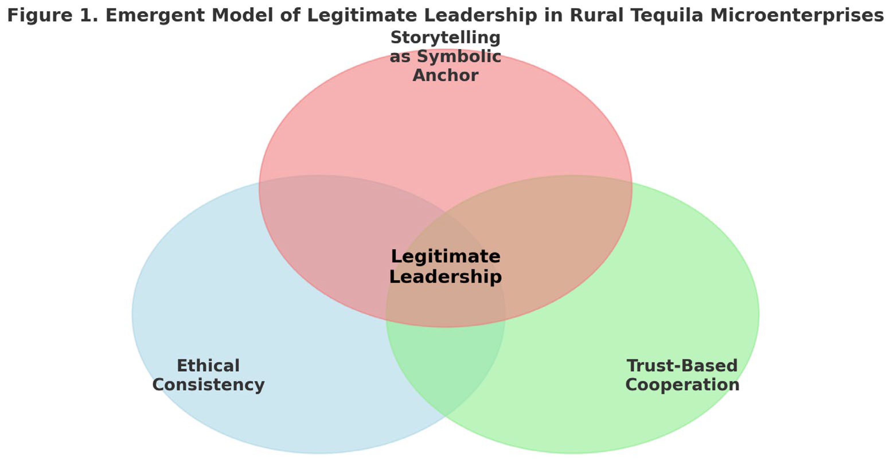 Preprints 164326 i001