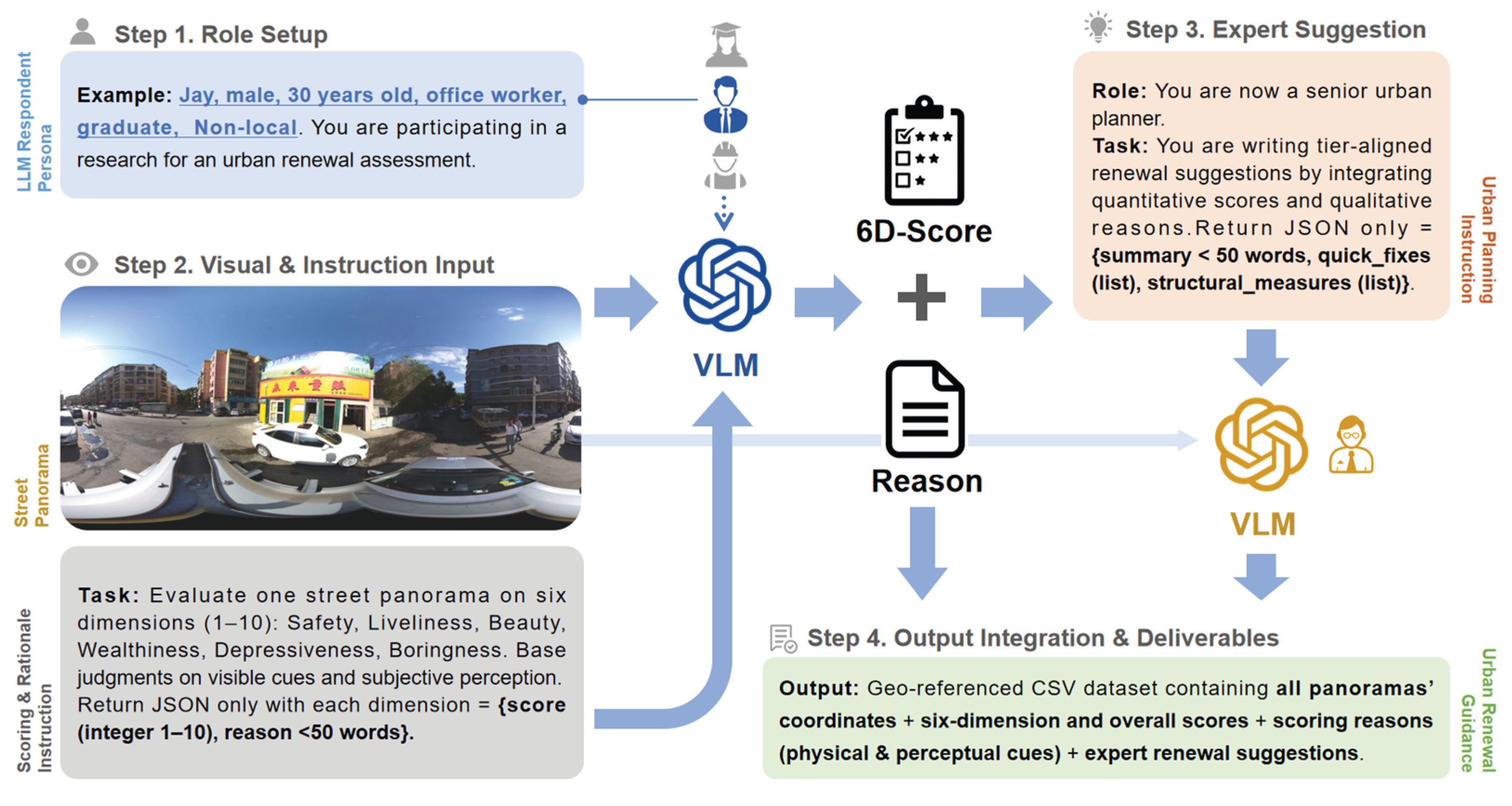 Preprints 188749 g002