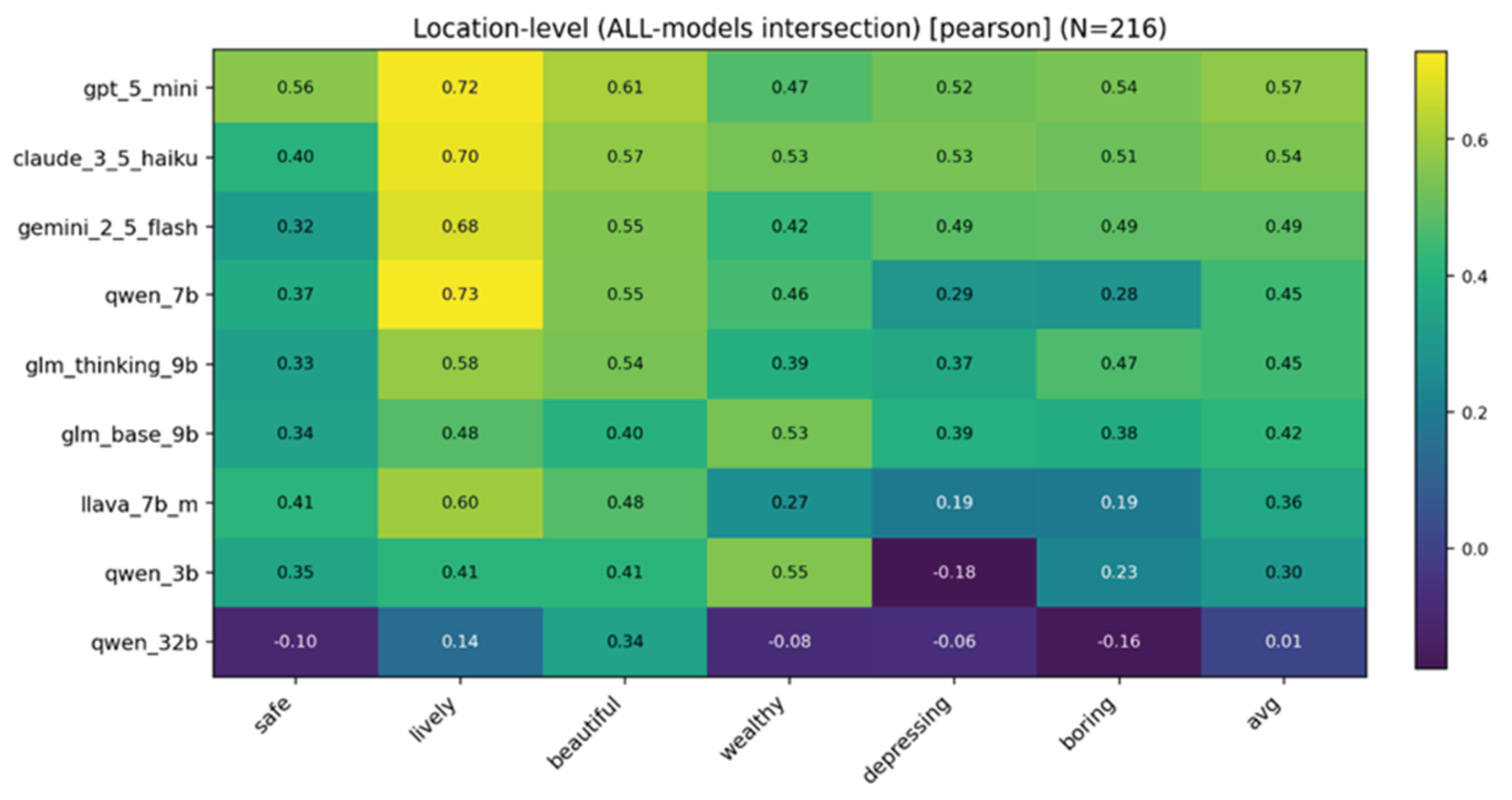Preprints 188749 g003