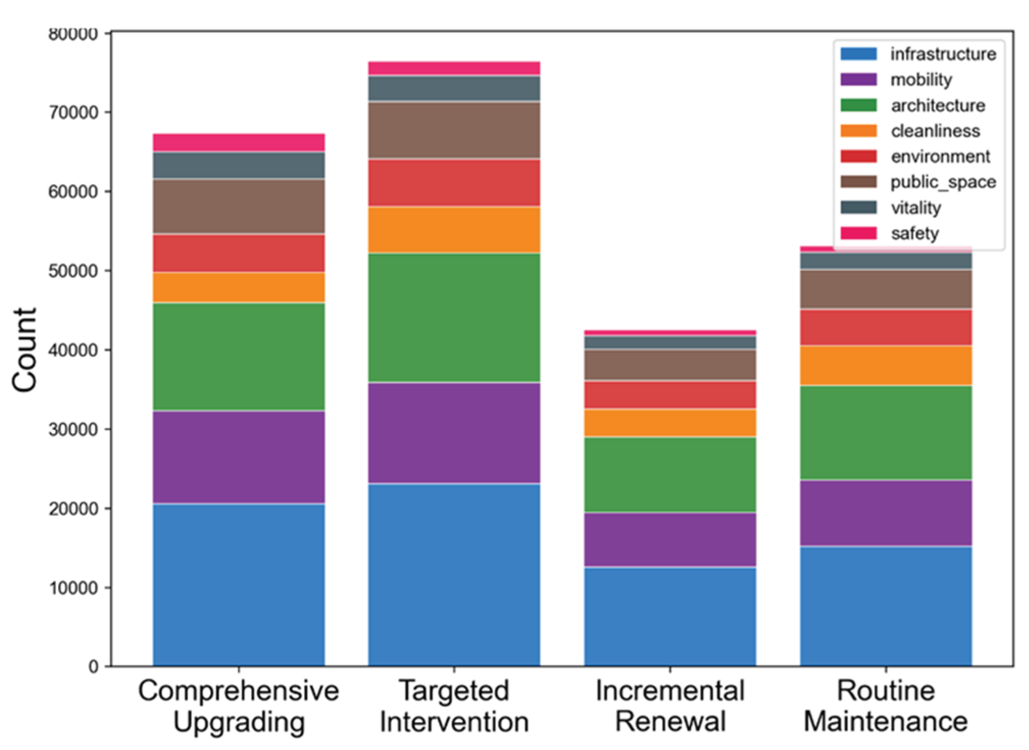 Preprints 188749 g008
