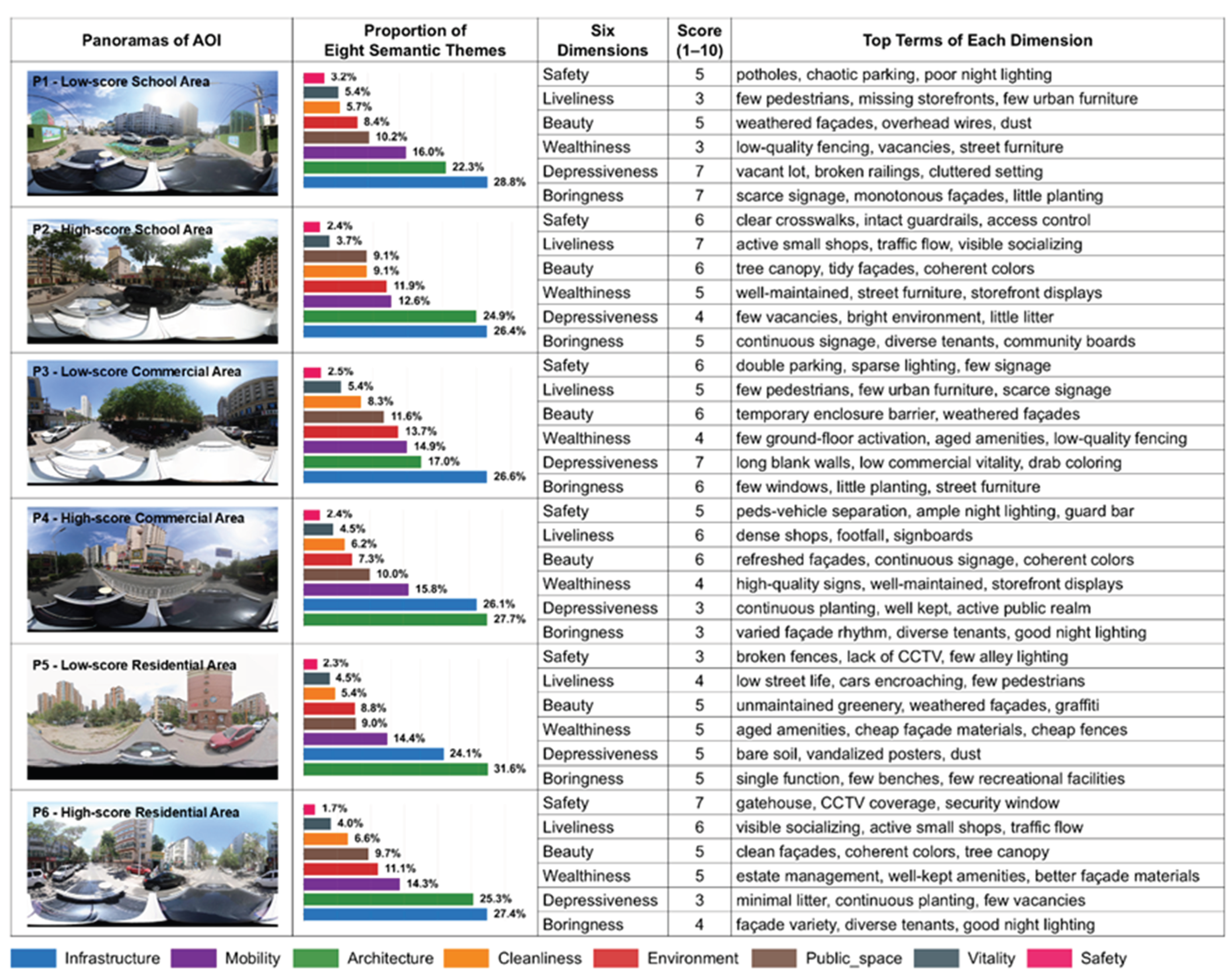 Preprints 188749 g011