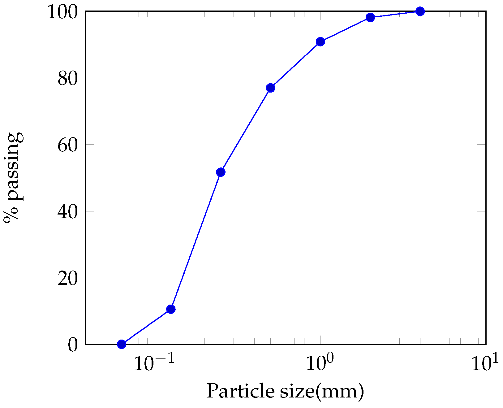 Preprints 160405 g001