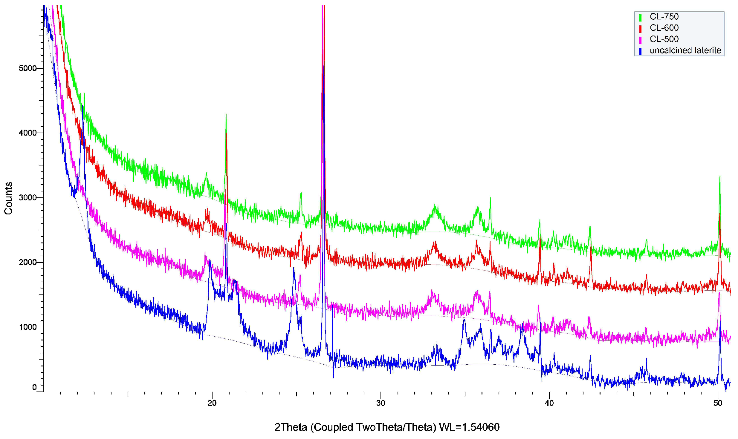 Preprints 160405 g002