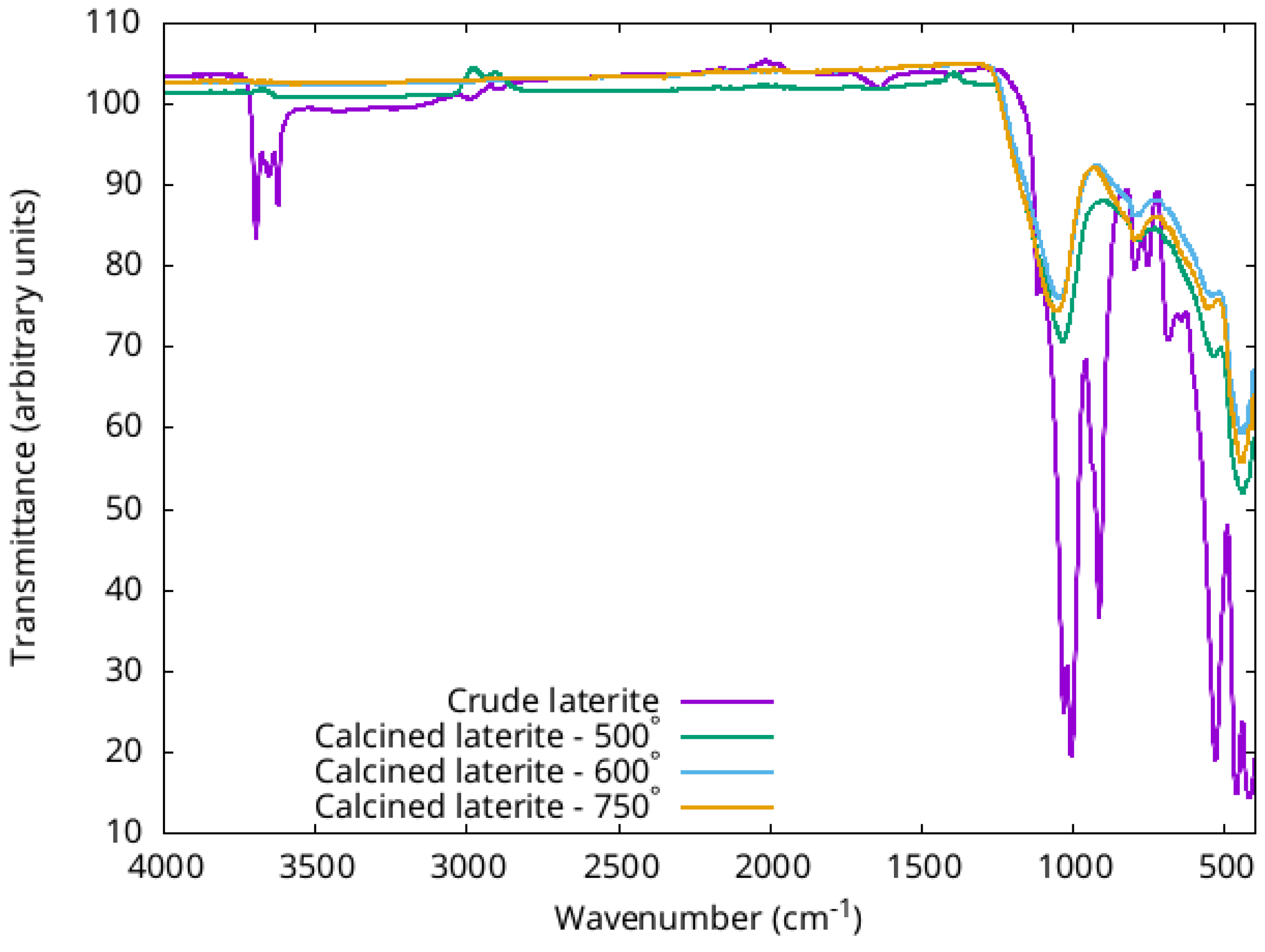 Preprints 160405 g003