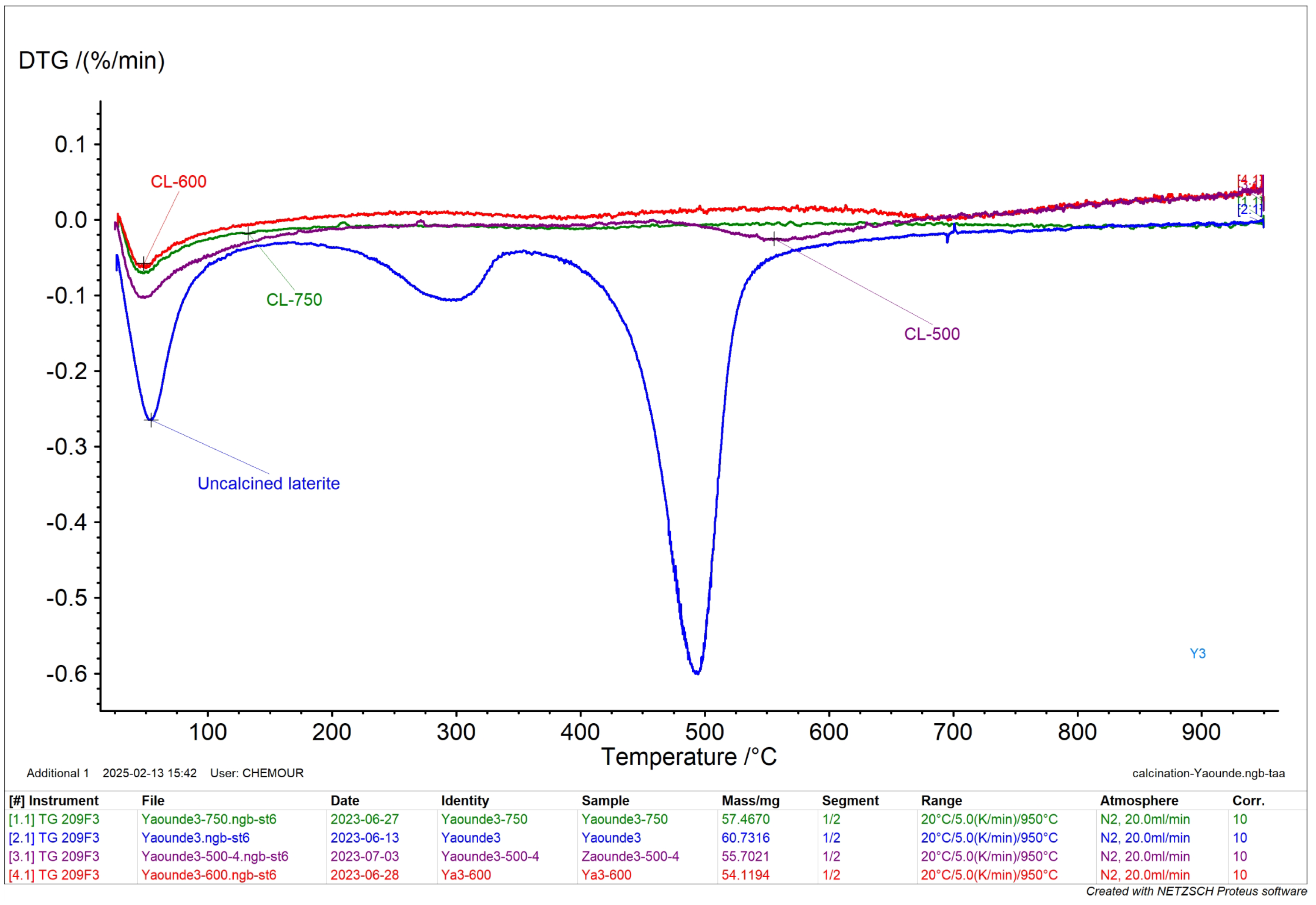 Preprints 160405 g004