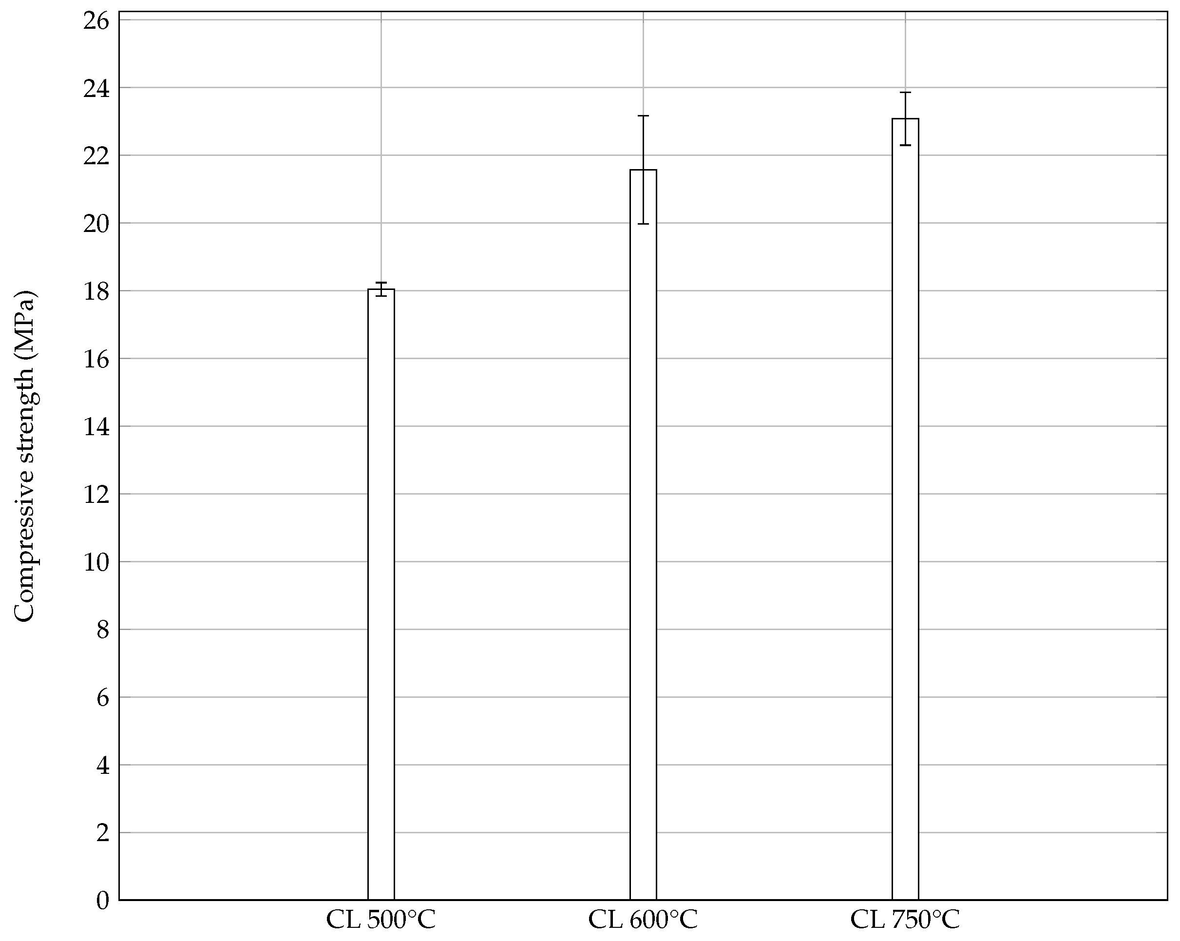 Preprints 160405 g005