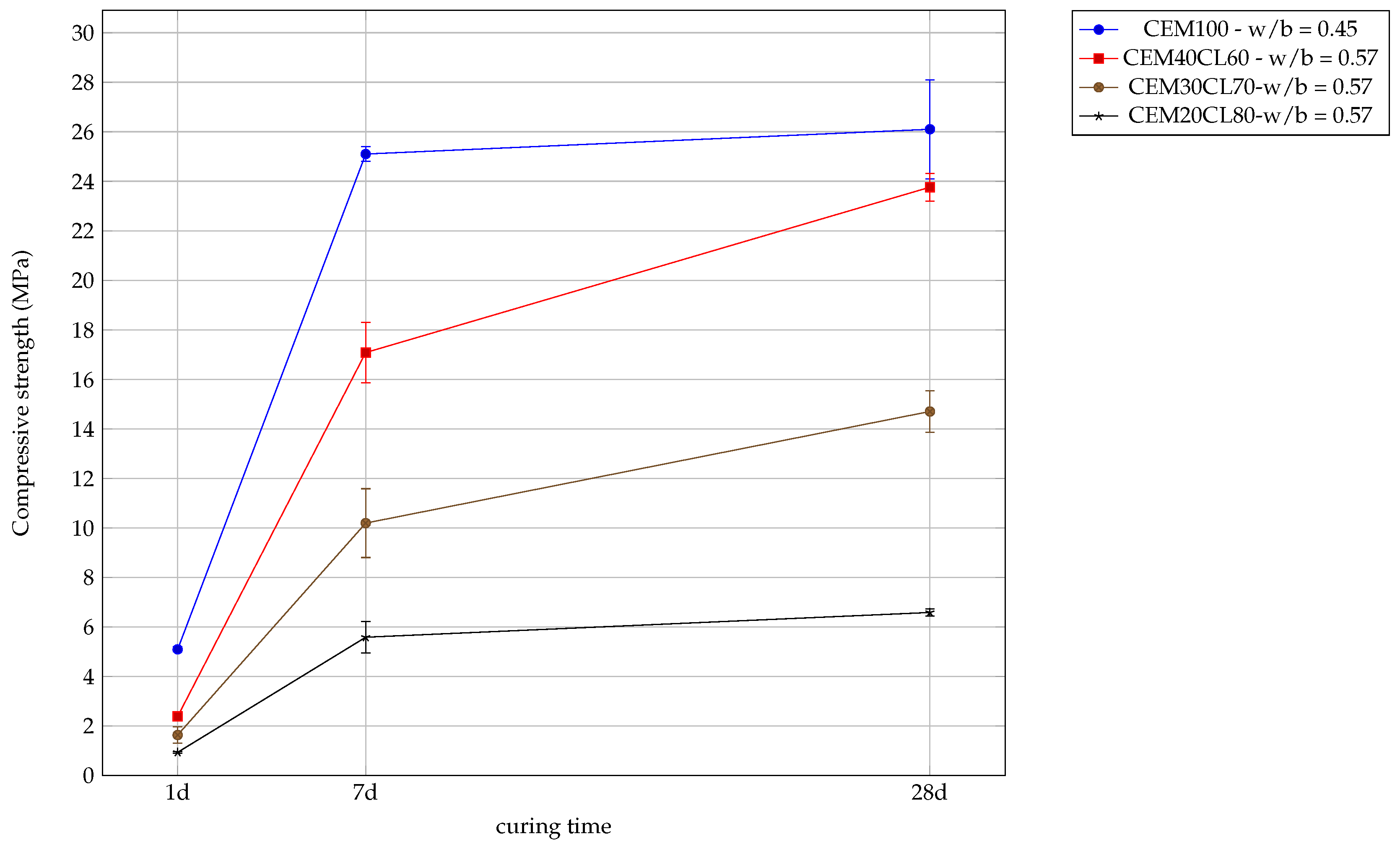 Preprints 160405 g006