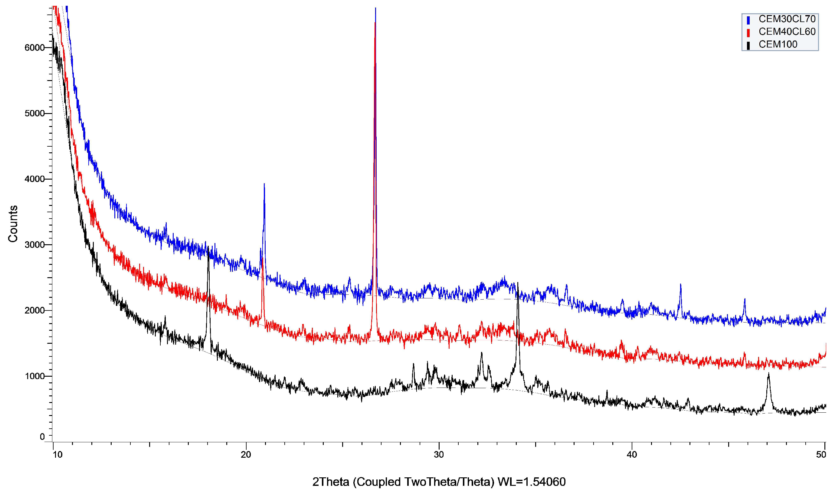 Preprints 160405 g007