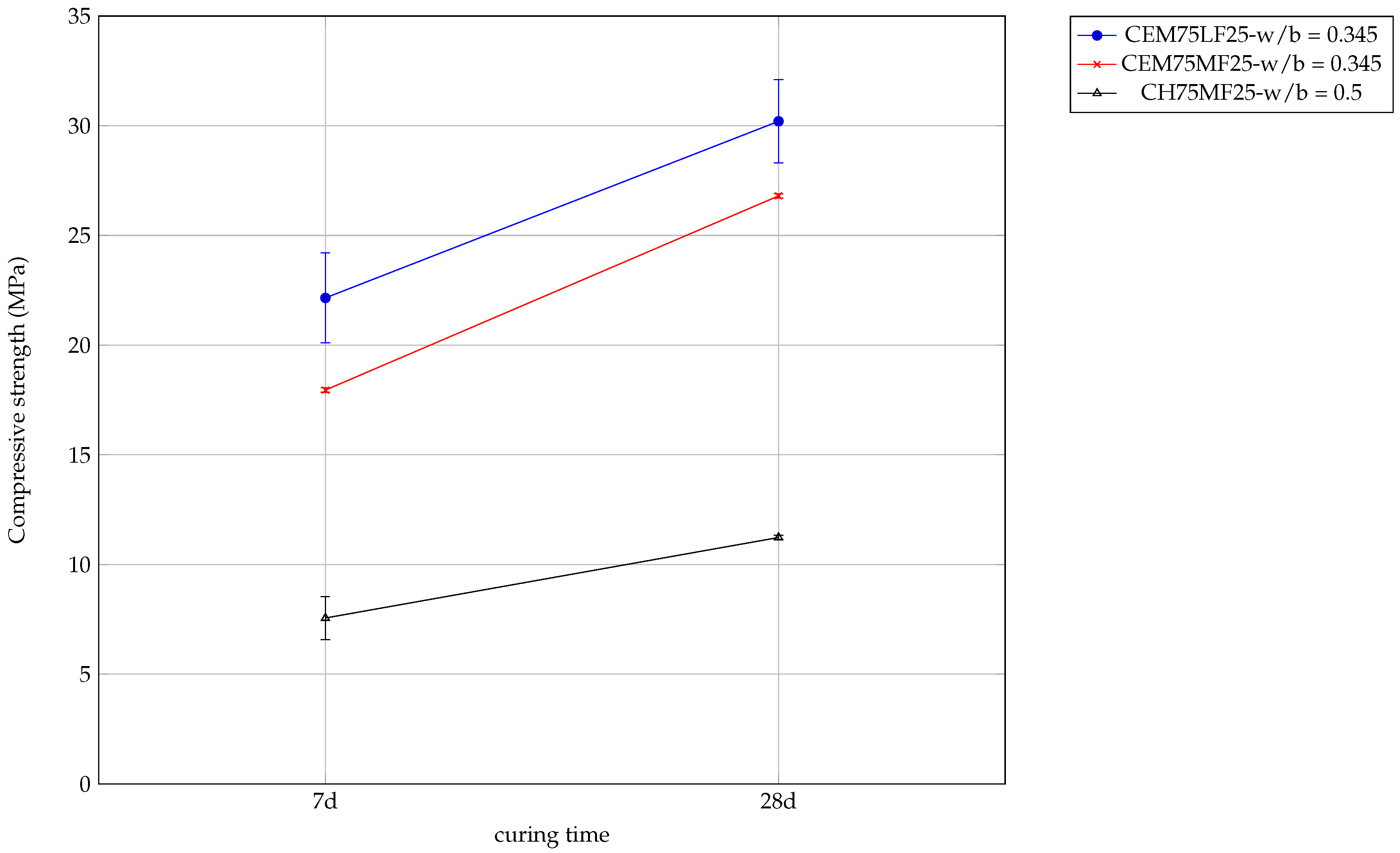 Preprints 160405 g010