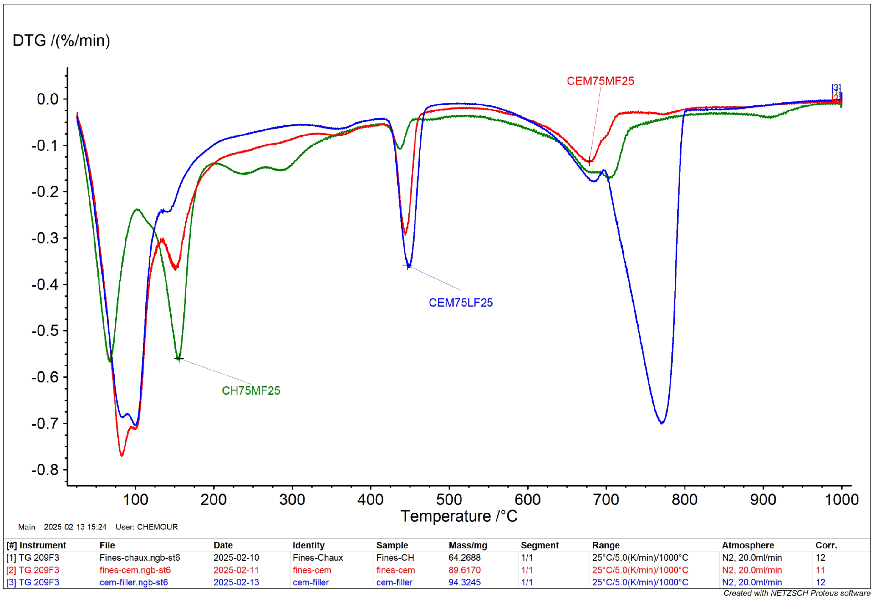 Preprints 160405 g012