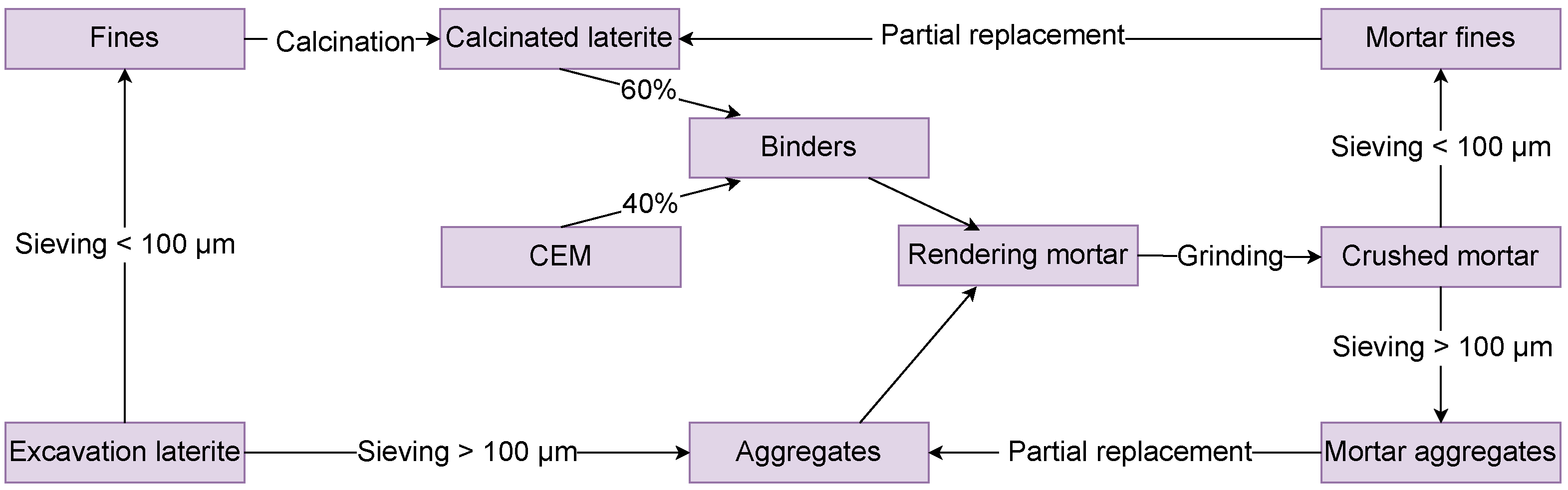 Preprints 160405 g014