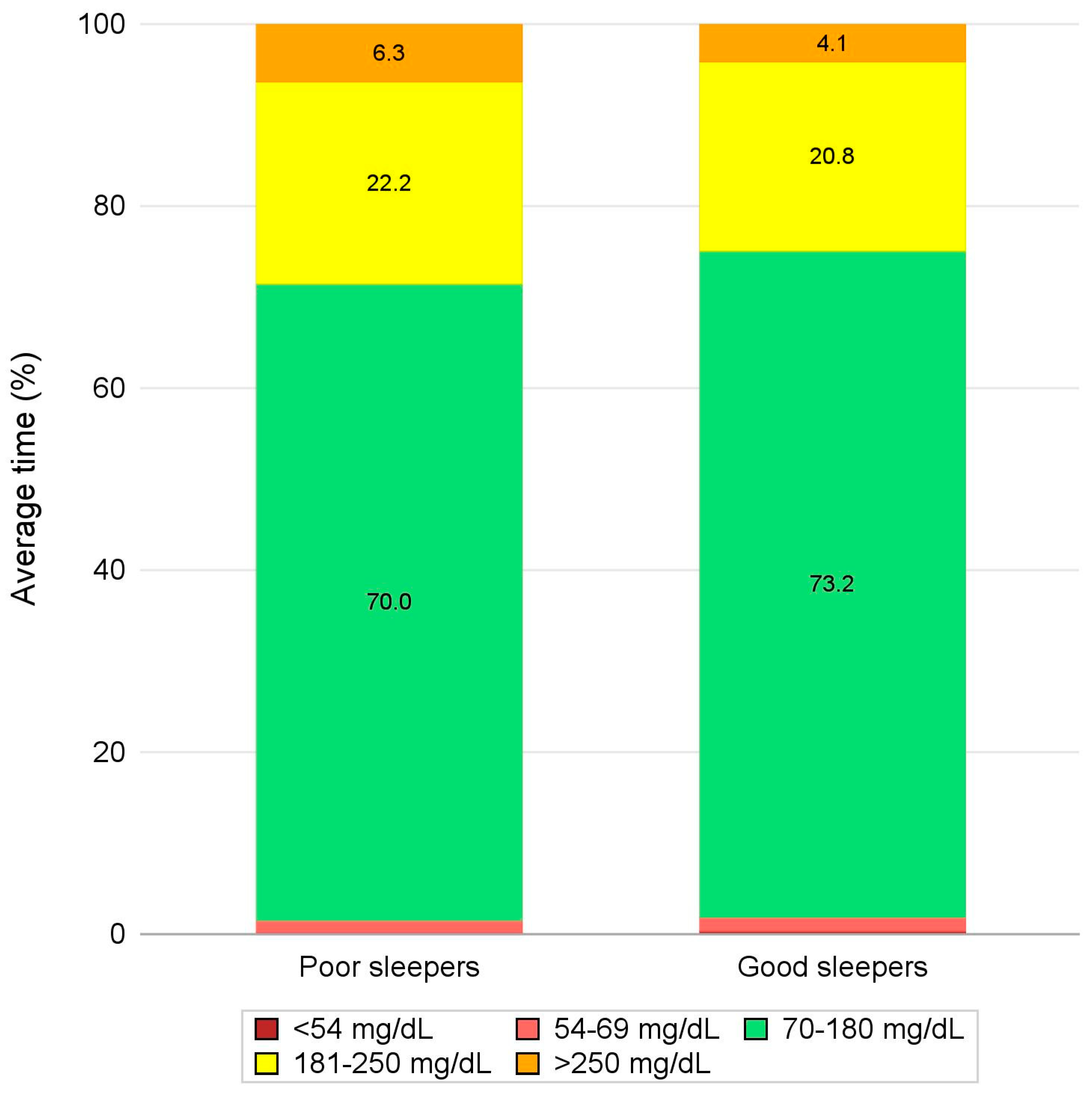 Preprints 145683 g001