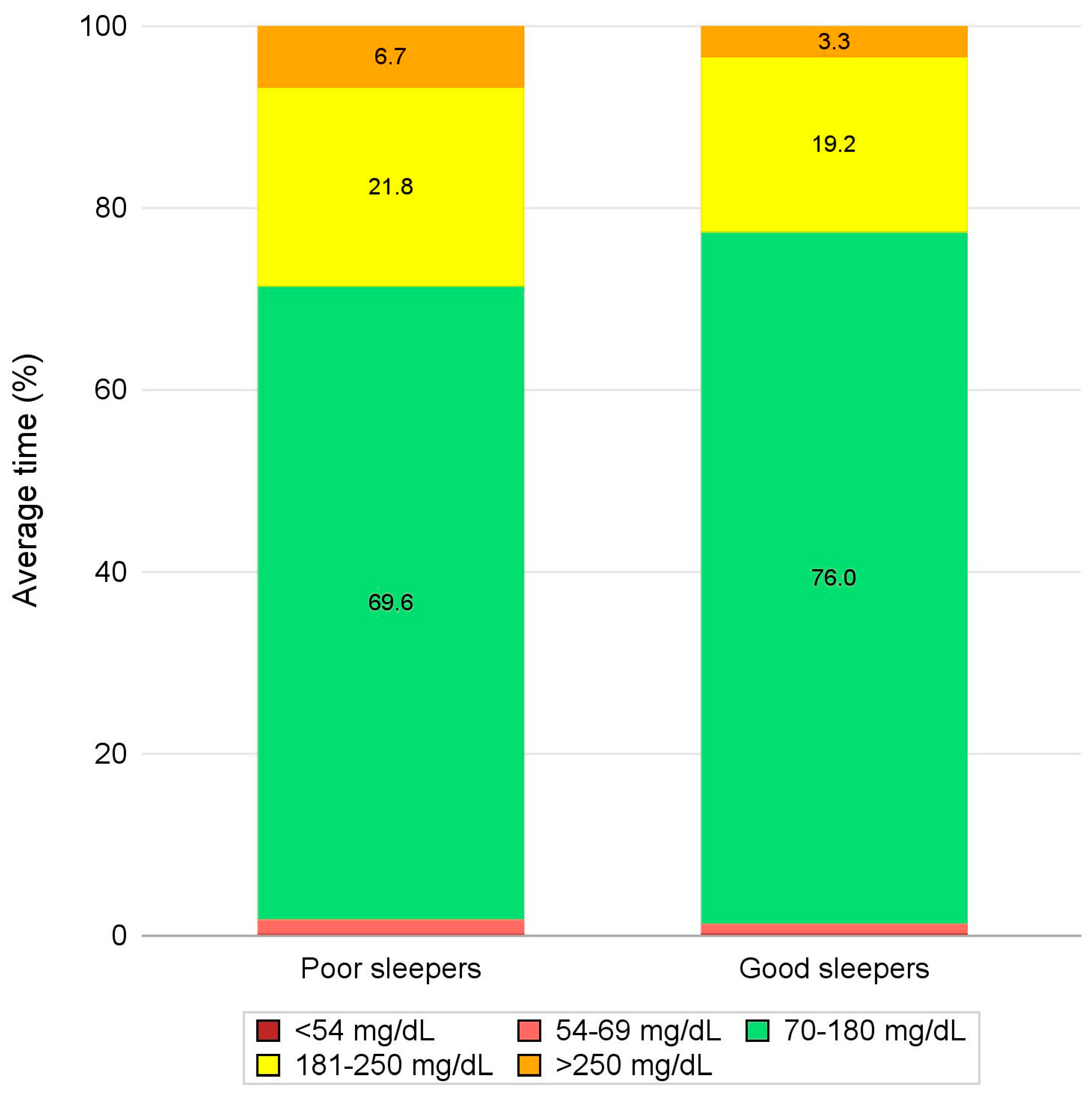 Preprints 145683 g002
